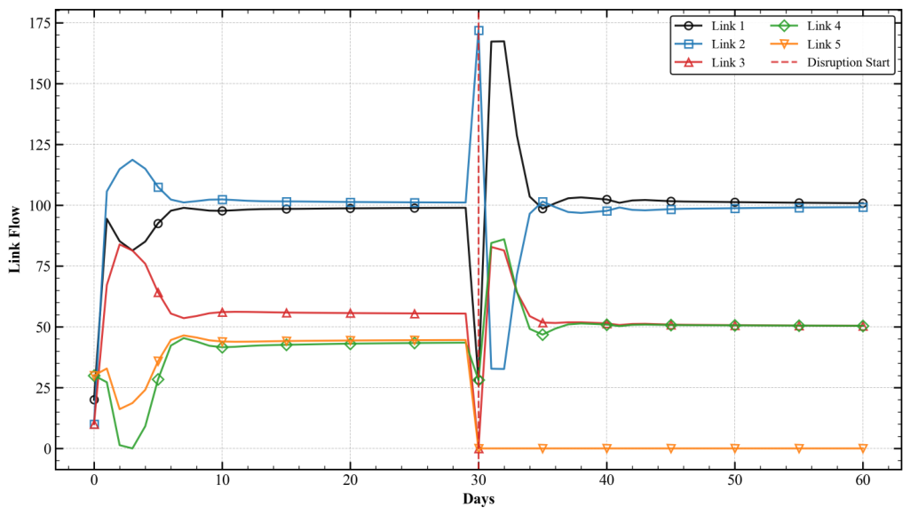 Preprints 229833 g007 Preprints 229833 g007