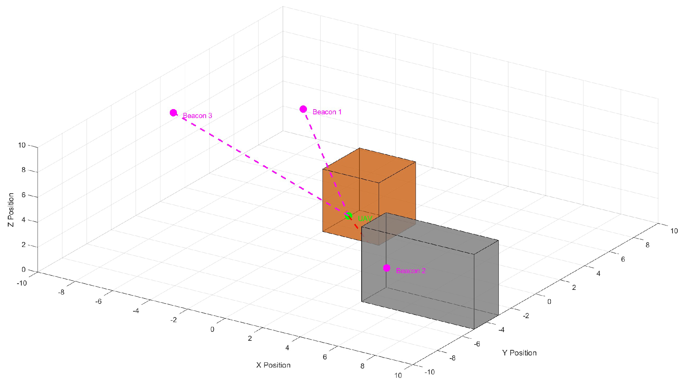 Preprints 151590 g004