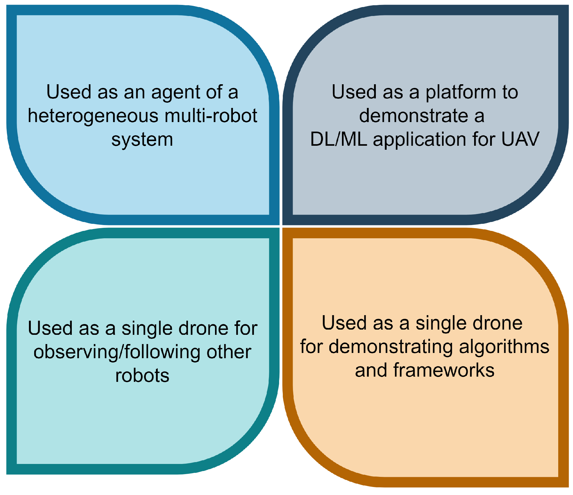 Preprints 151590 g012