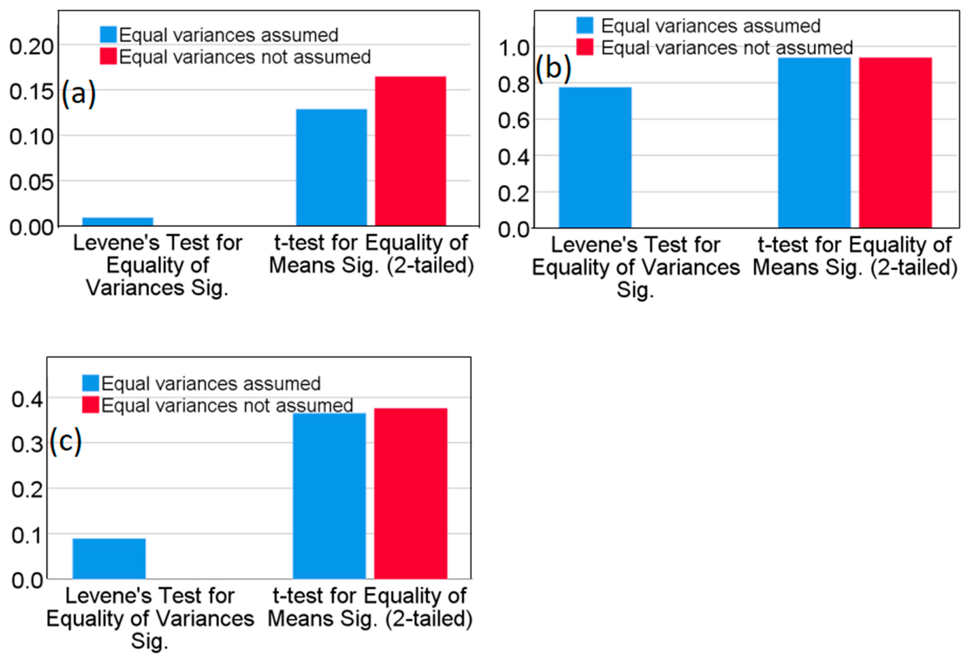 Preprints 198197 g001