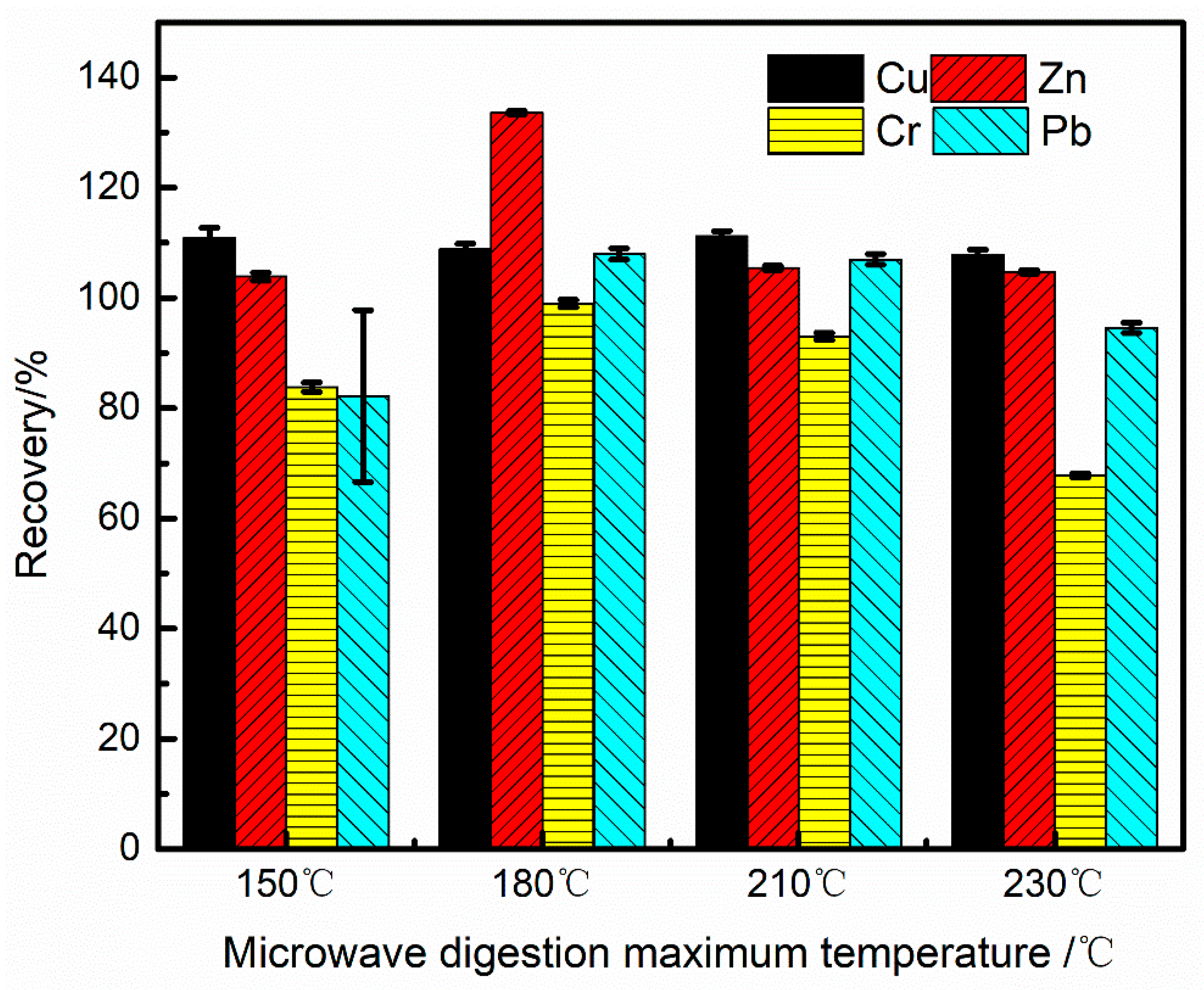 Preprints 198197 g002