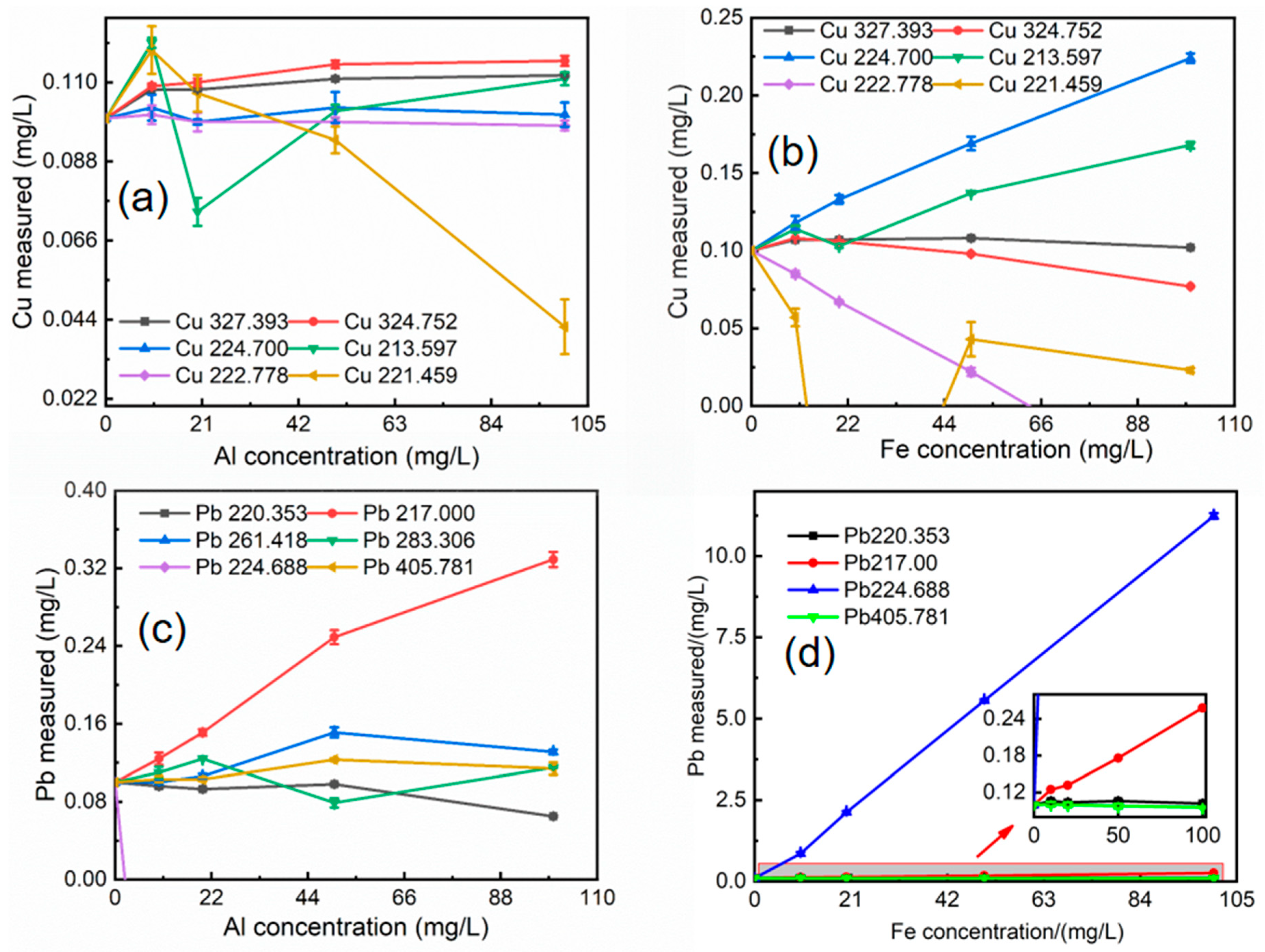 Preprints 198197 g003