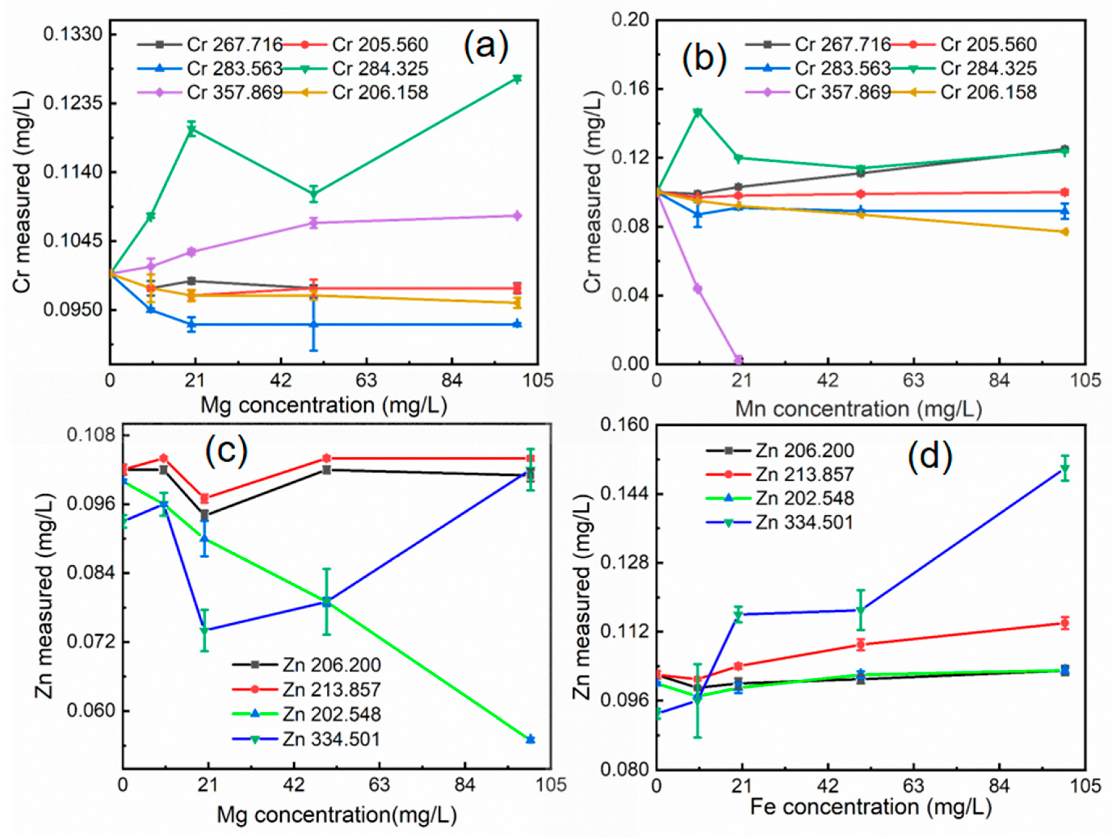 Preprints 198197 g004