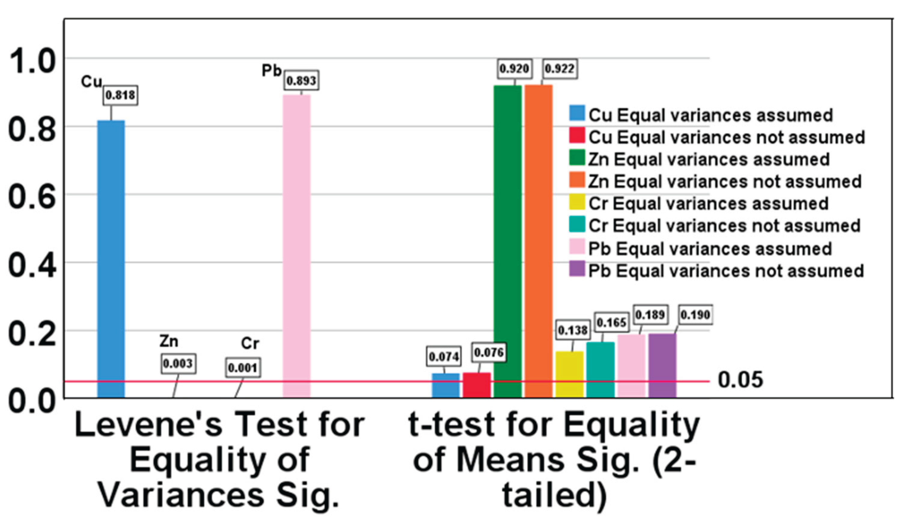 Preprints 198197 g005