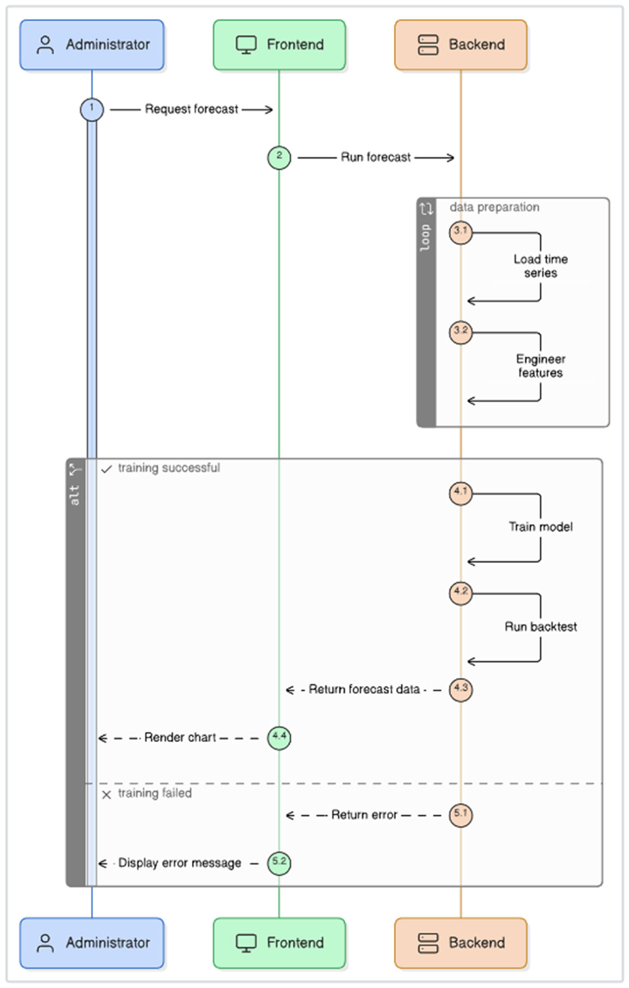 Preprints 203642 i004