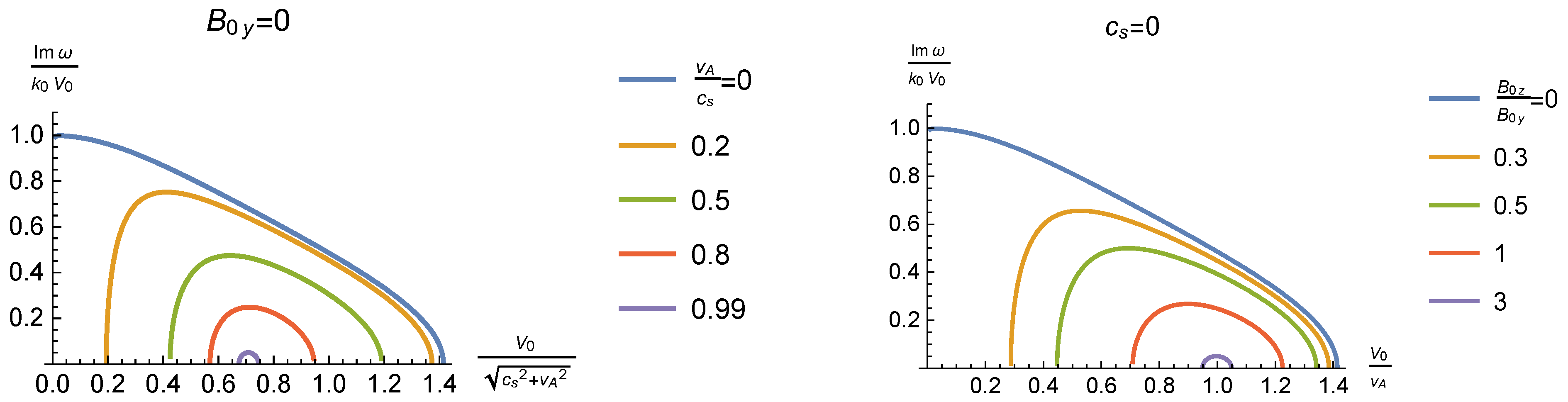 Preprints 141668 g004