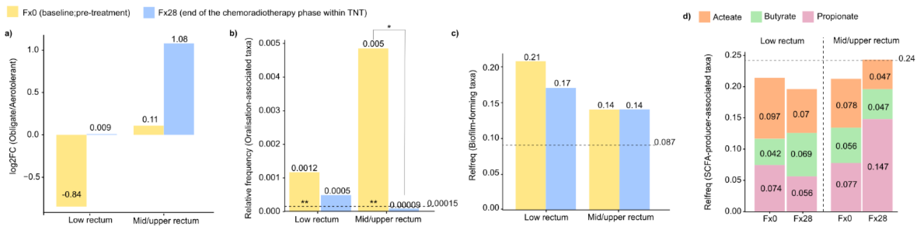 Preprints 216590 g002 Preprints 216590 g002