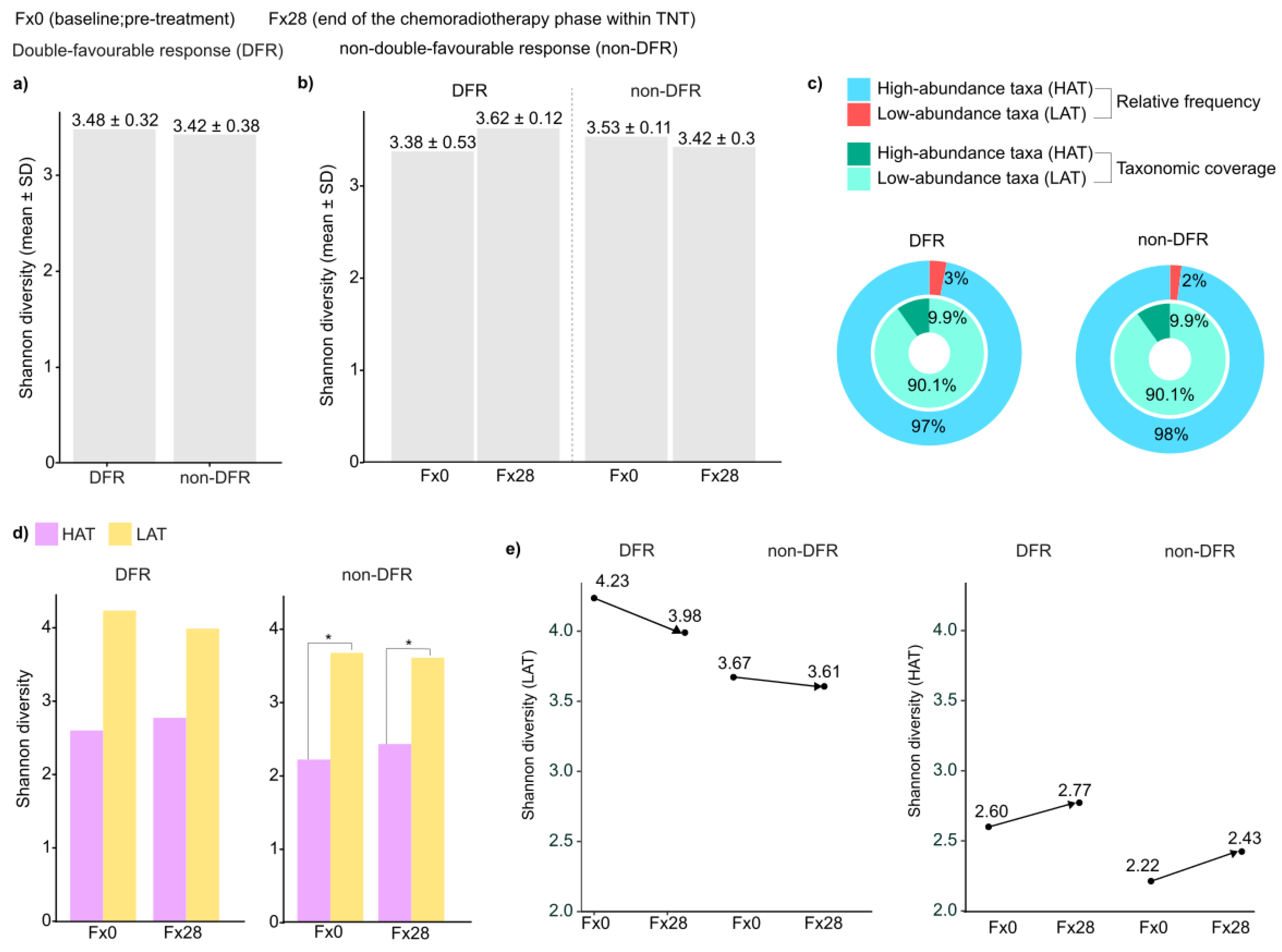 Preprints 216590 g004 Preprints 216590 g004