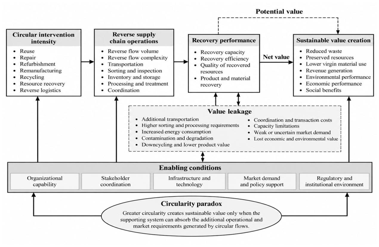 Preprints 236206 g001 Preprints 236206 g001