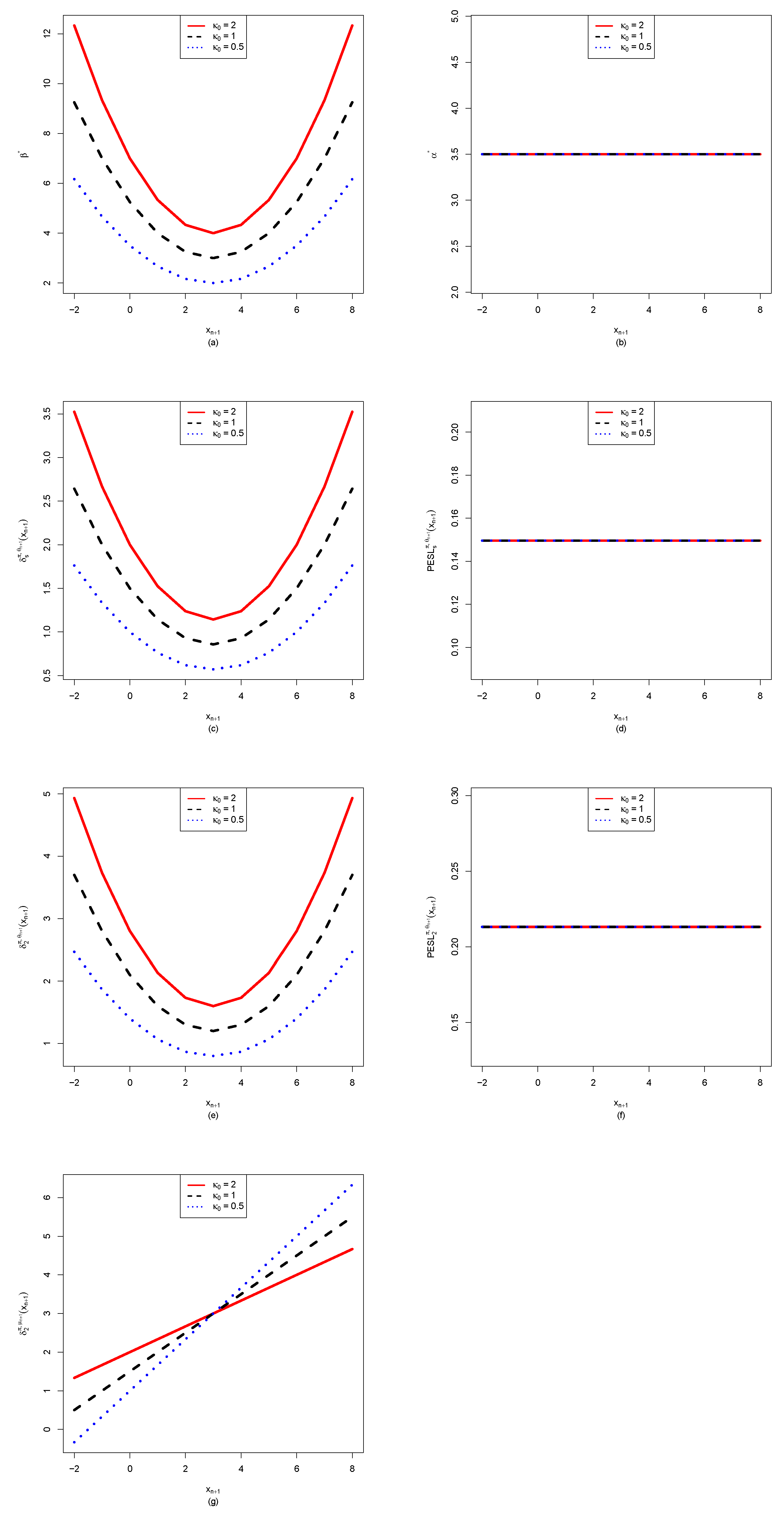 Preprints 189298 g002
