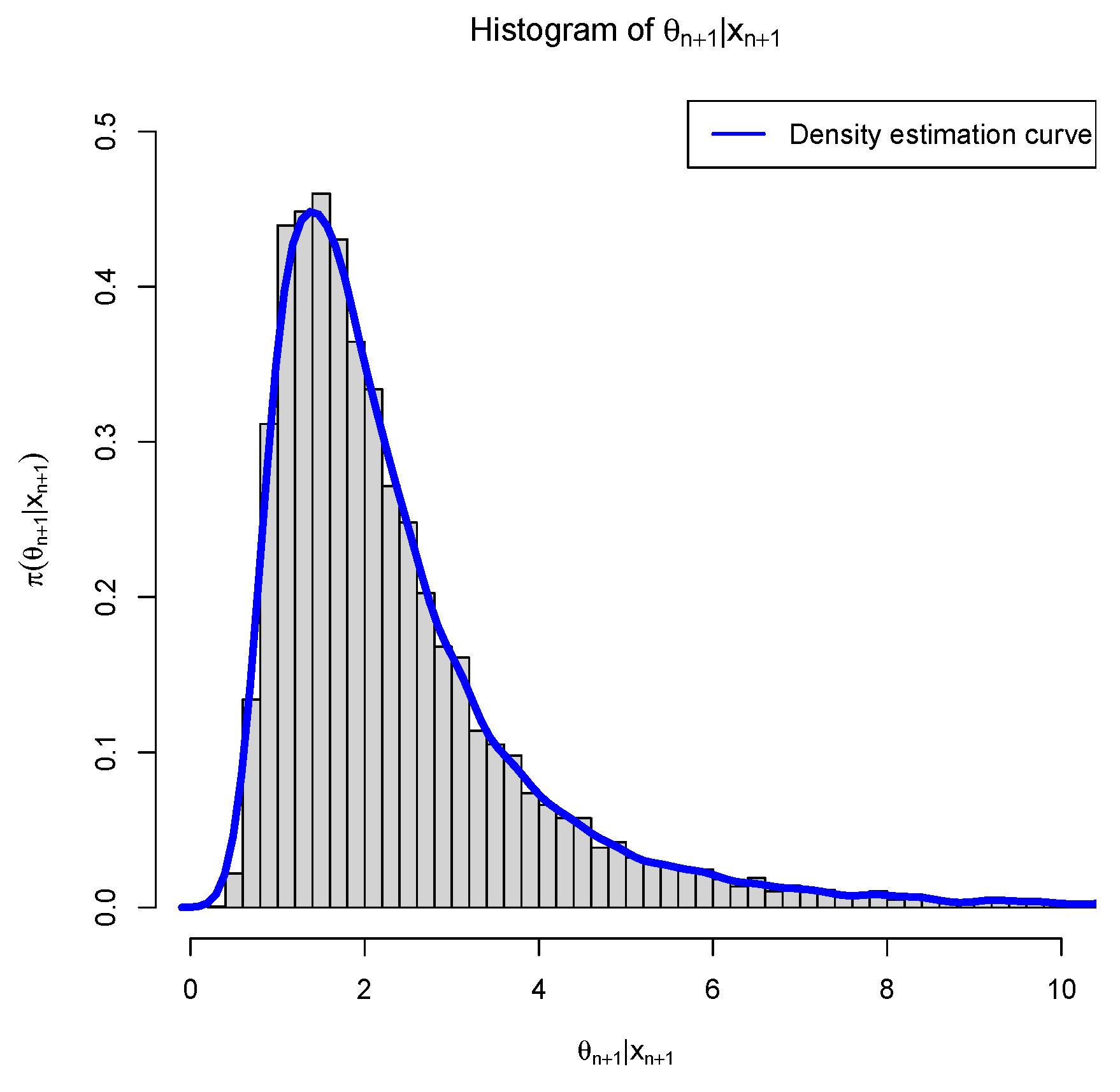Preprints 189298 g003
