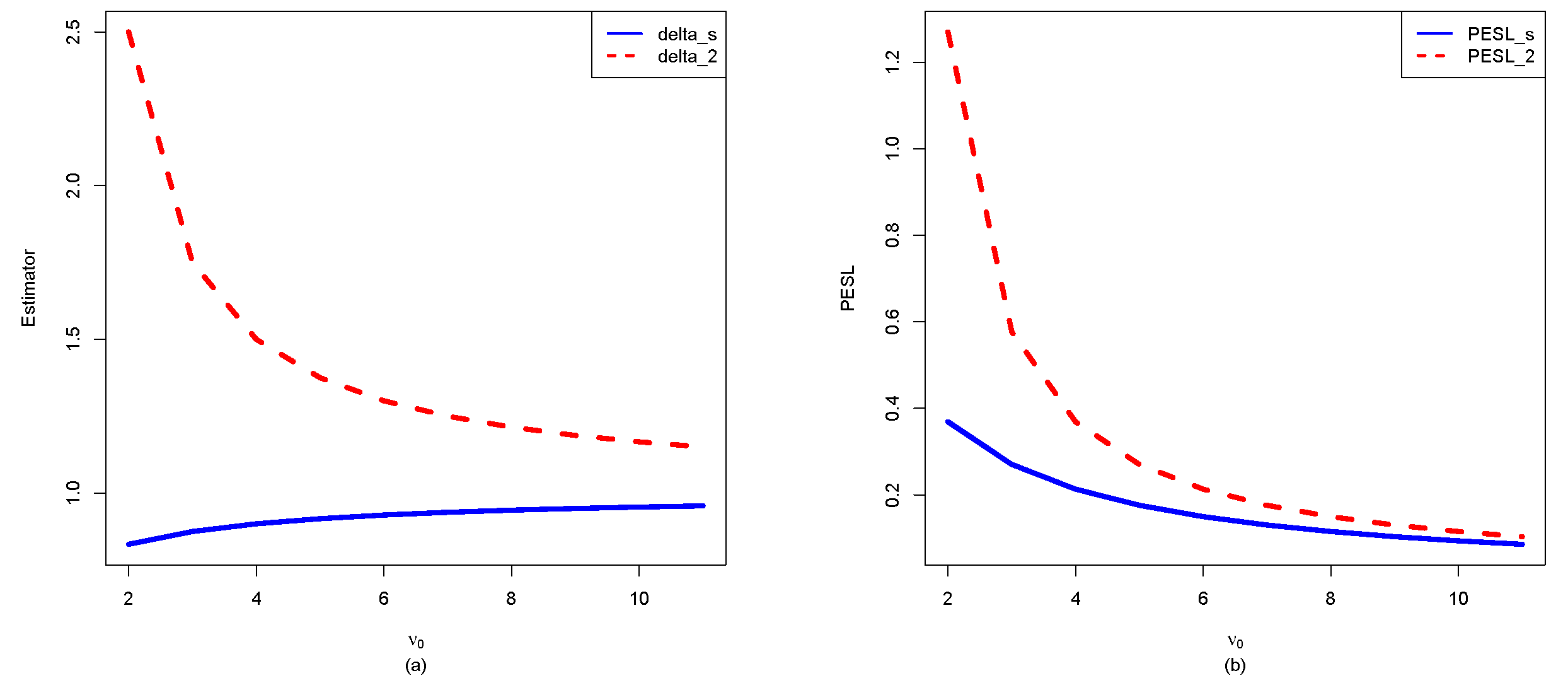 Preprints 189298 g004
