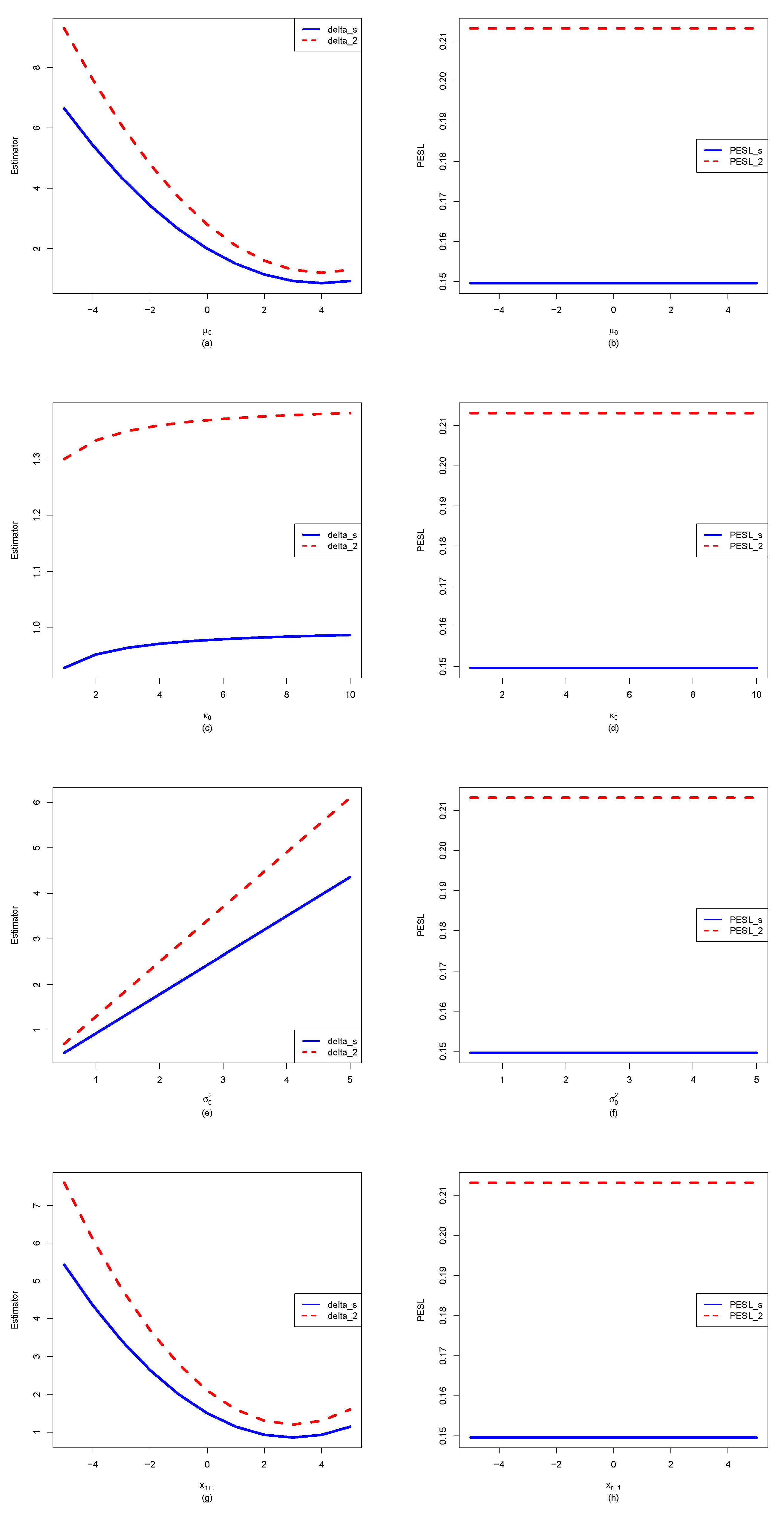 Preprints 189298 g005