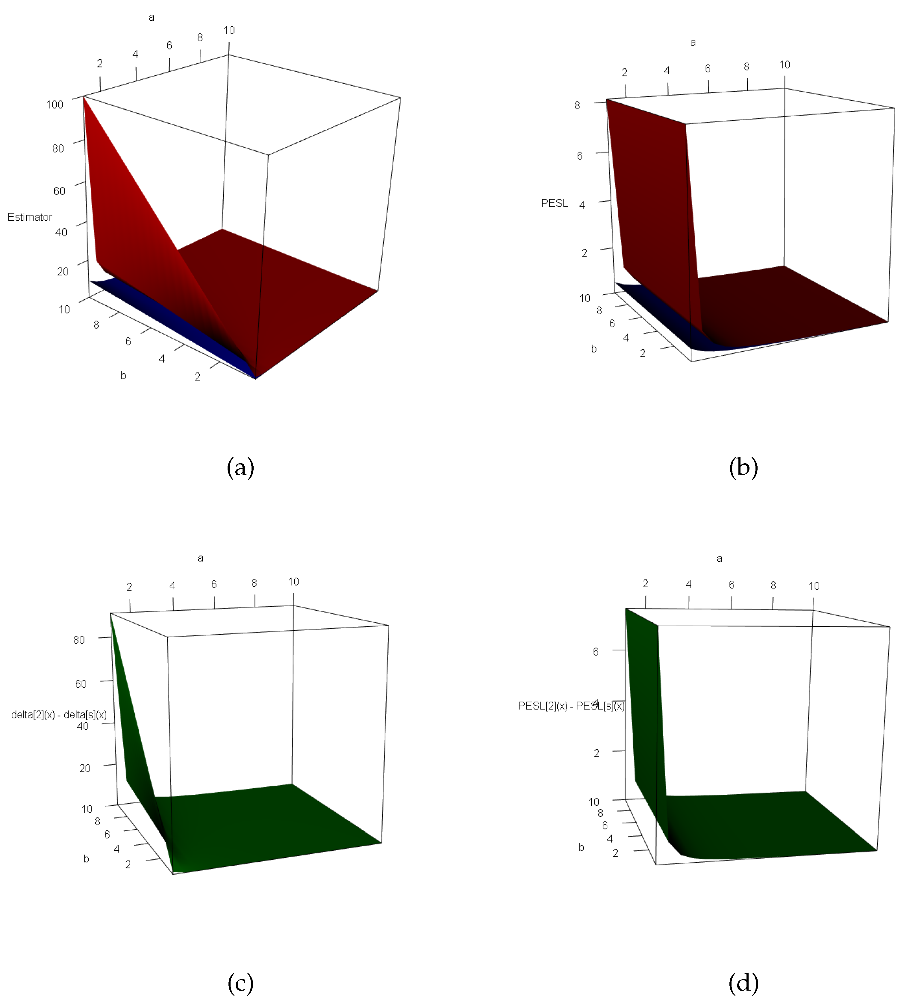 Preprints 189298 g006