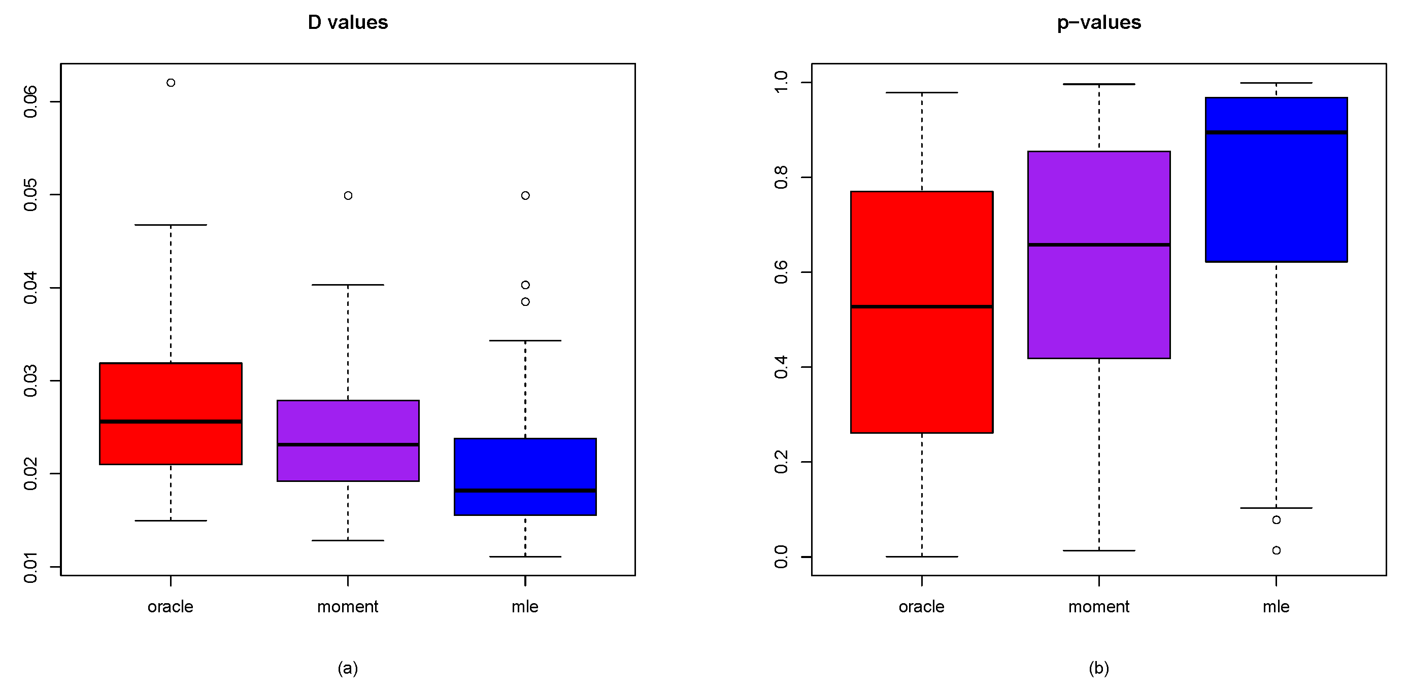 Preprints 189298 g007