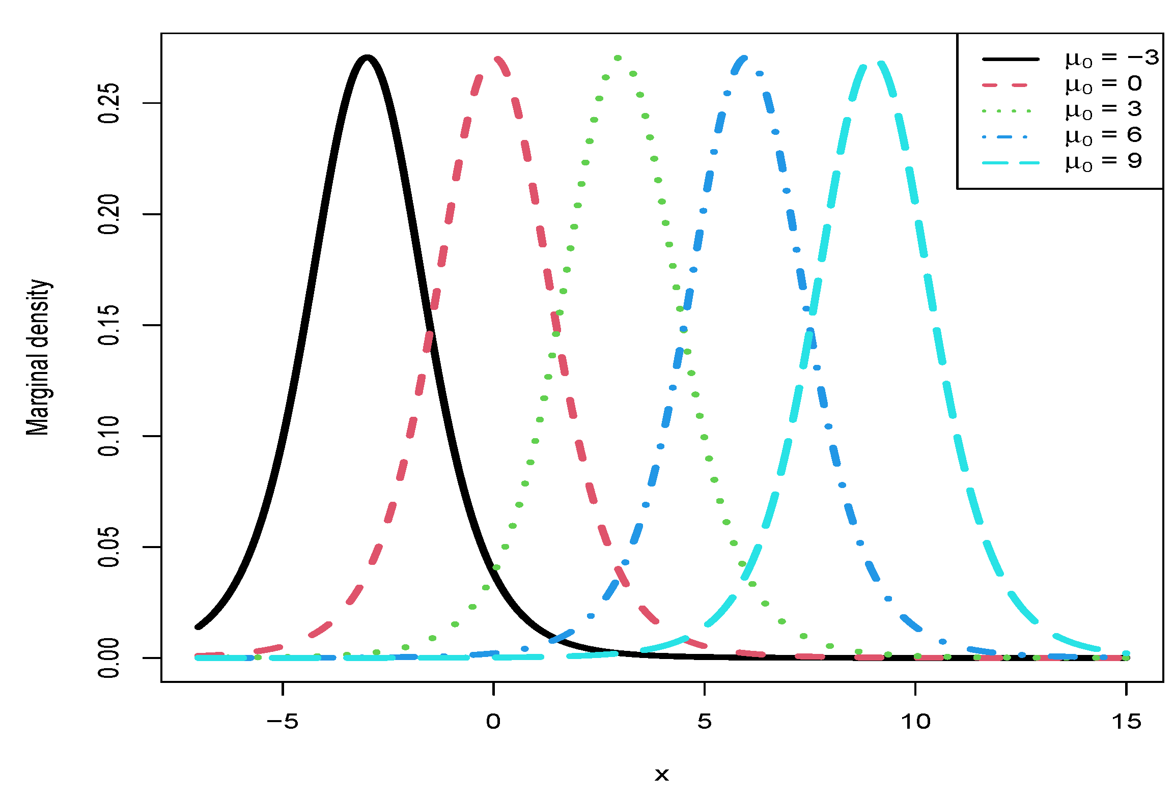 Preprints 189298 g008