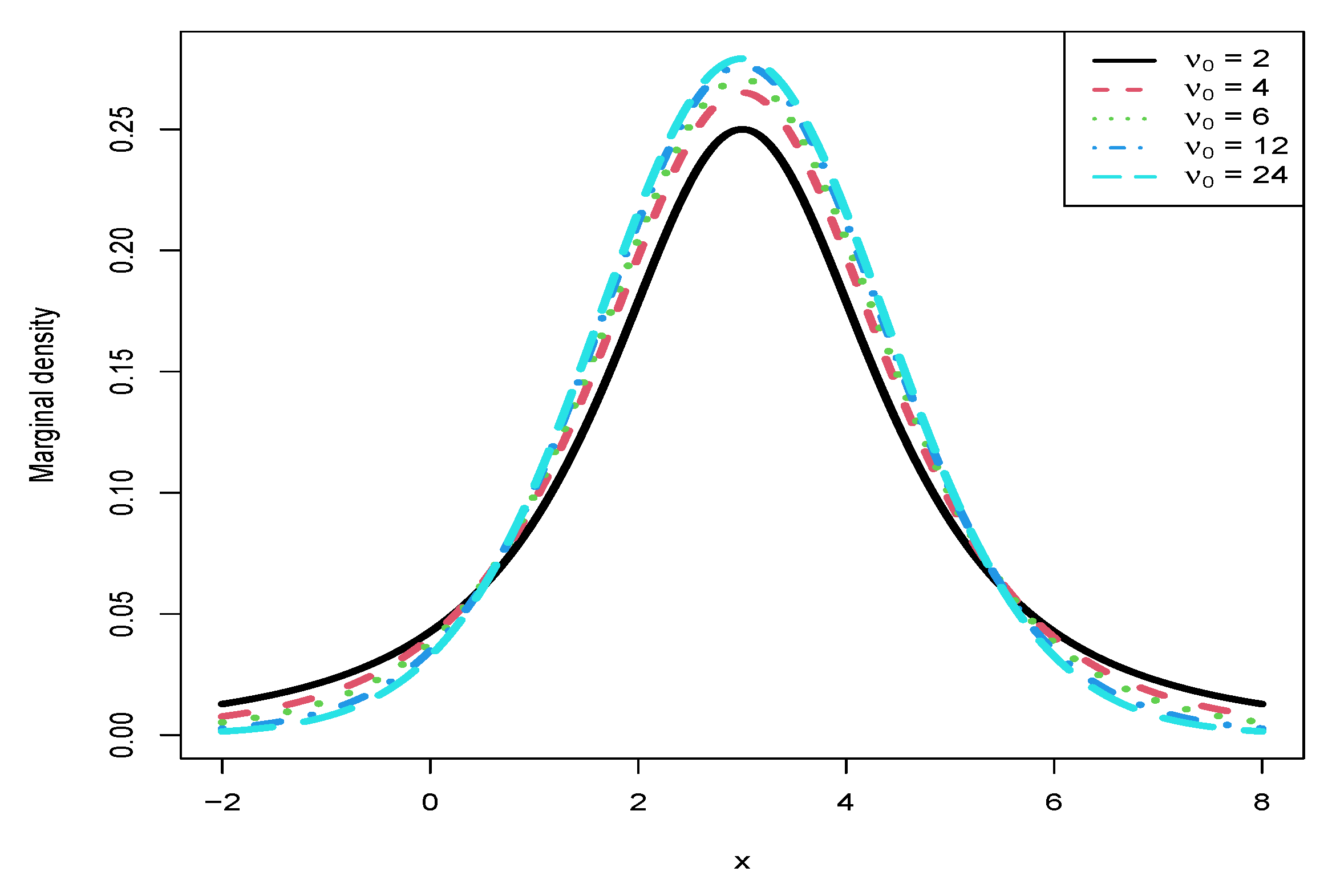 Preprints 189298 g010