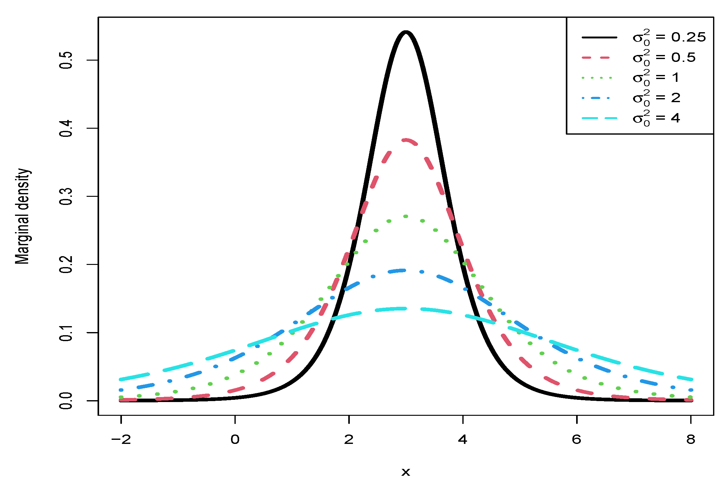 Preprints 189298 g011