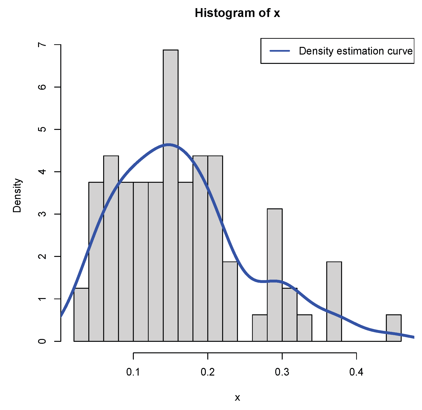 Preprints 189298 g012