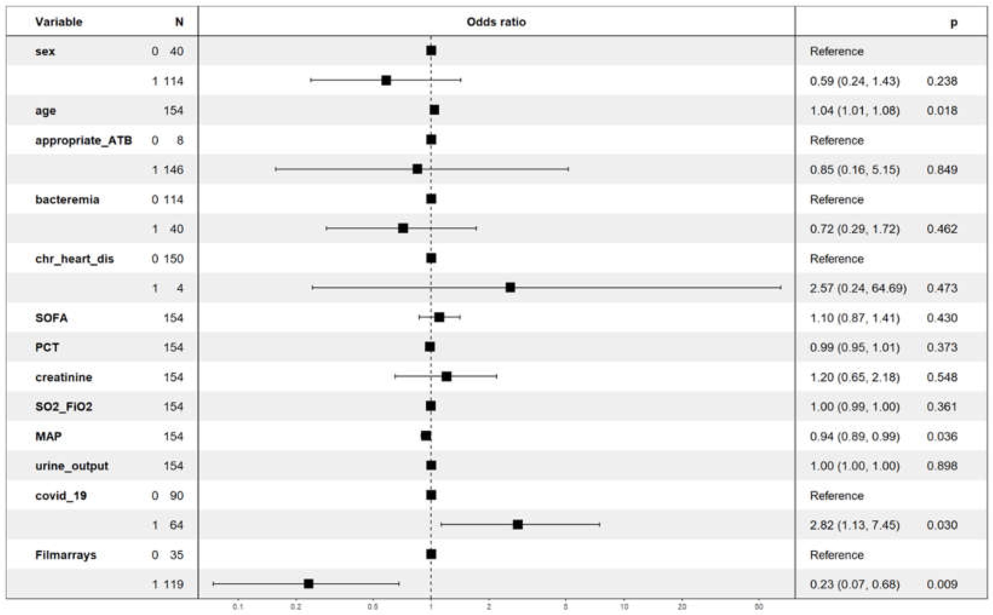 Preprints 144210 g001