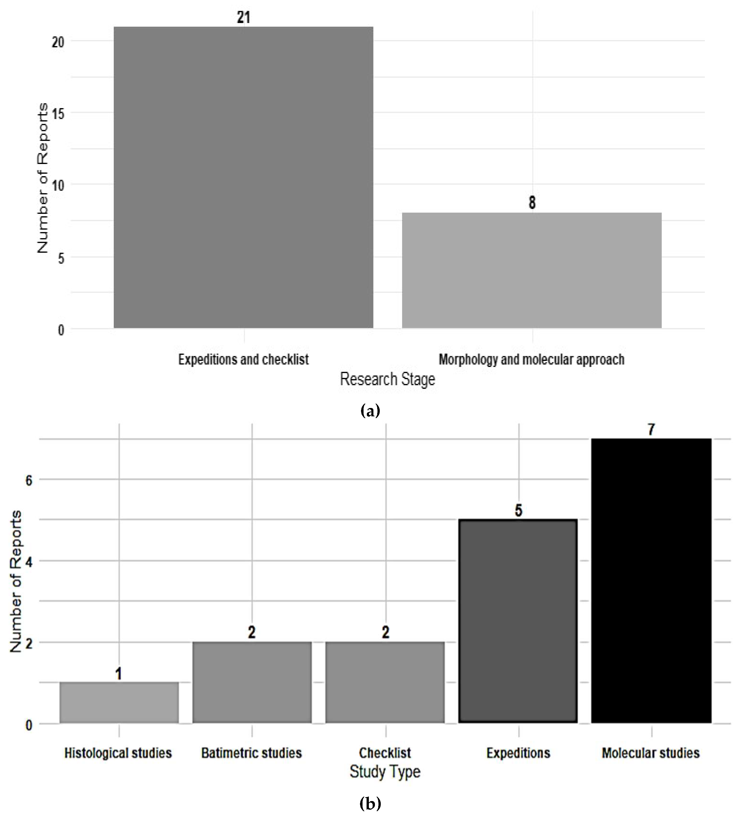 Preprints 172860 g002