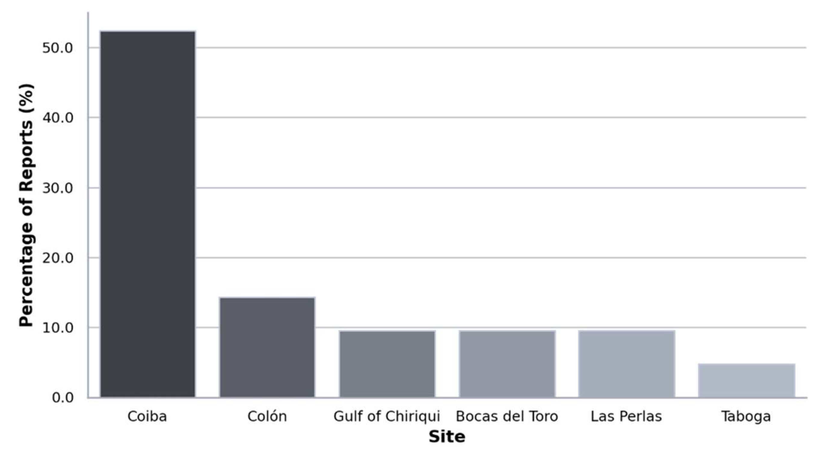 Preprints 172860 g004