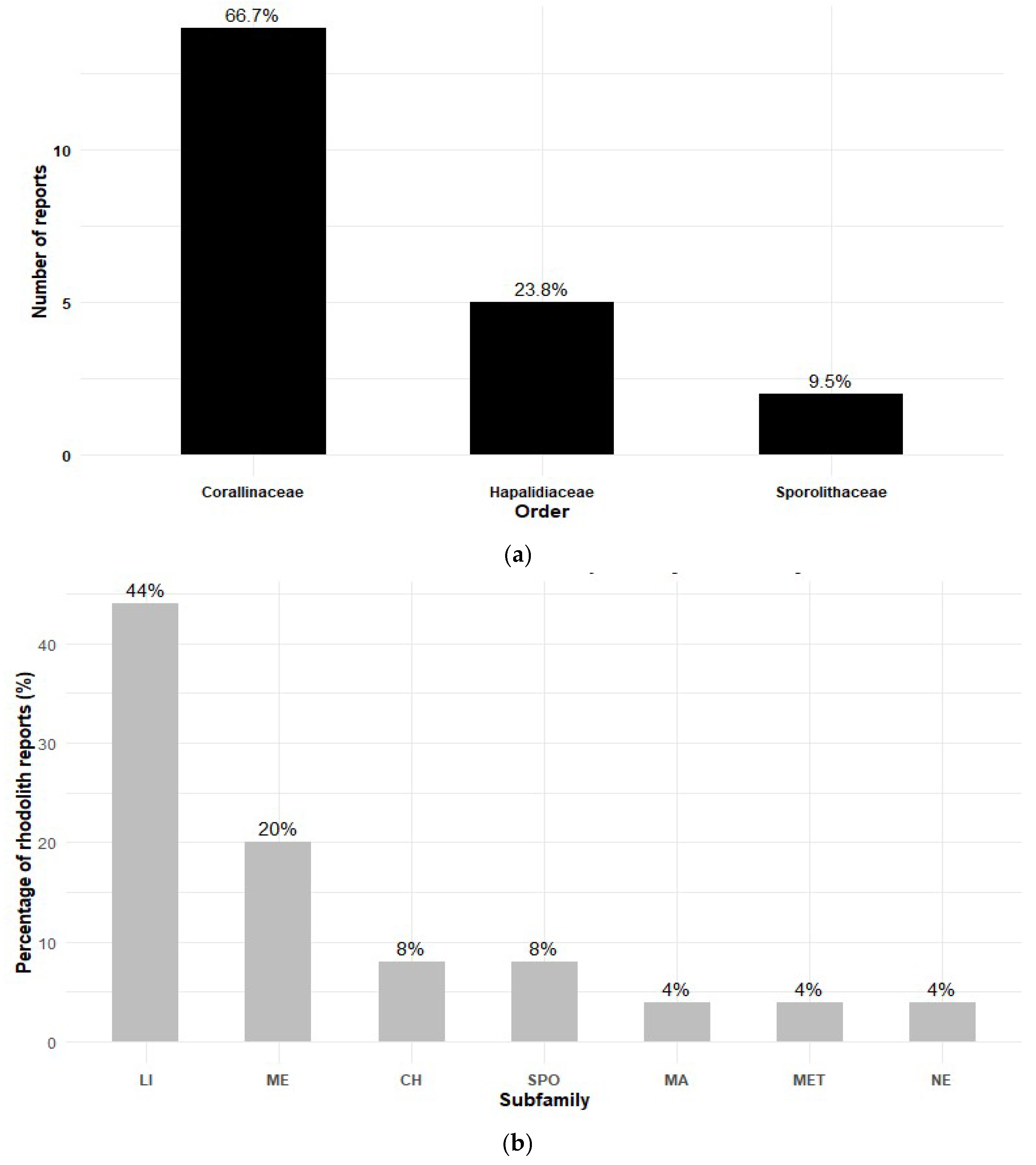 Preprints 172860 g005