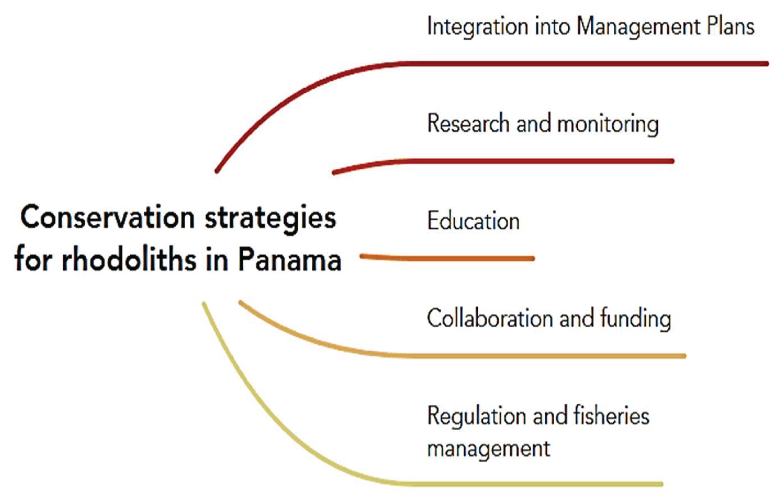 Preprints 172860 g007