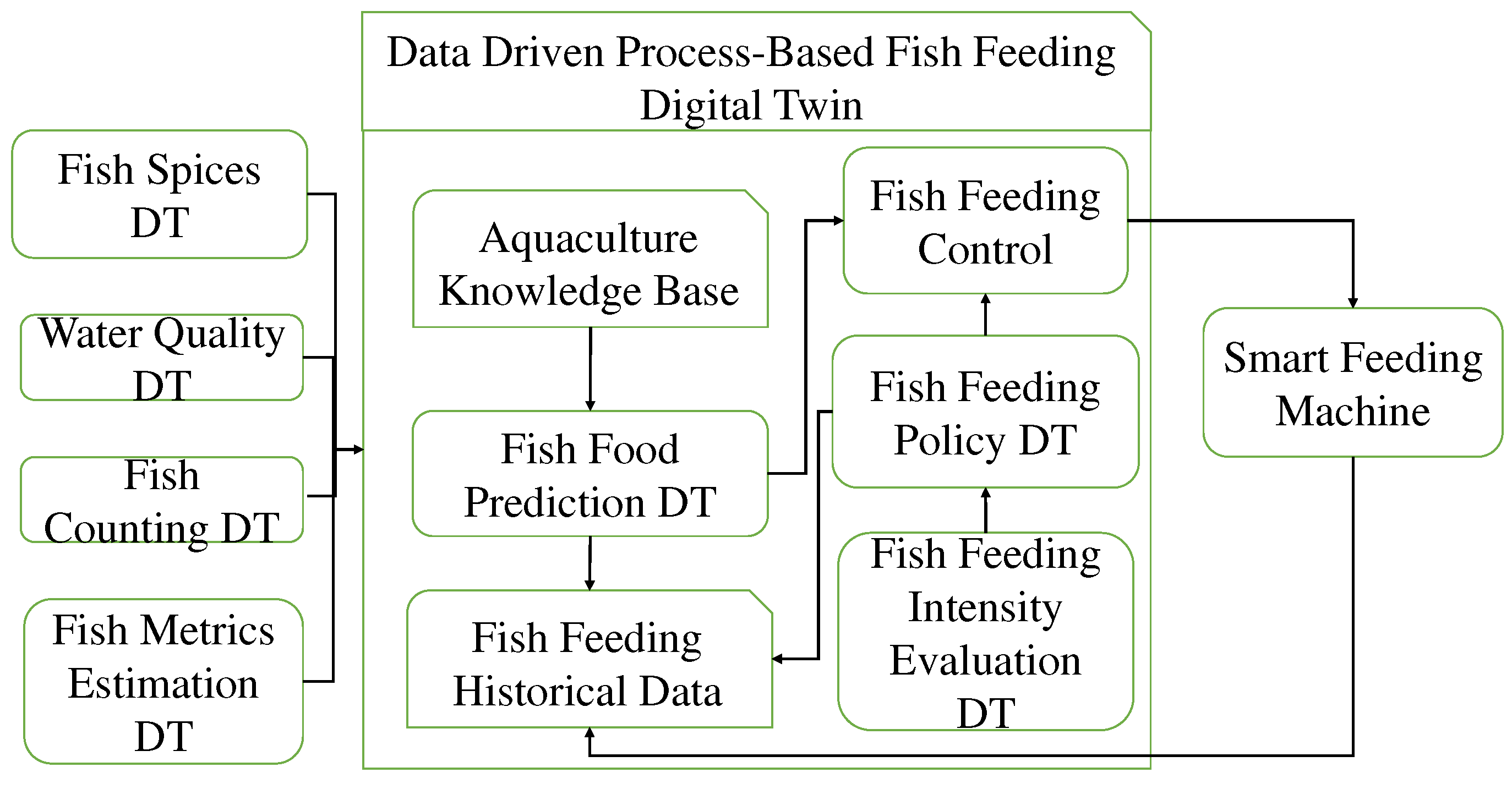 Preprints 96083 g001
