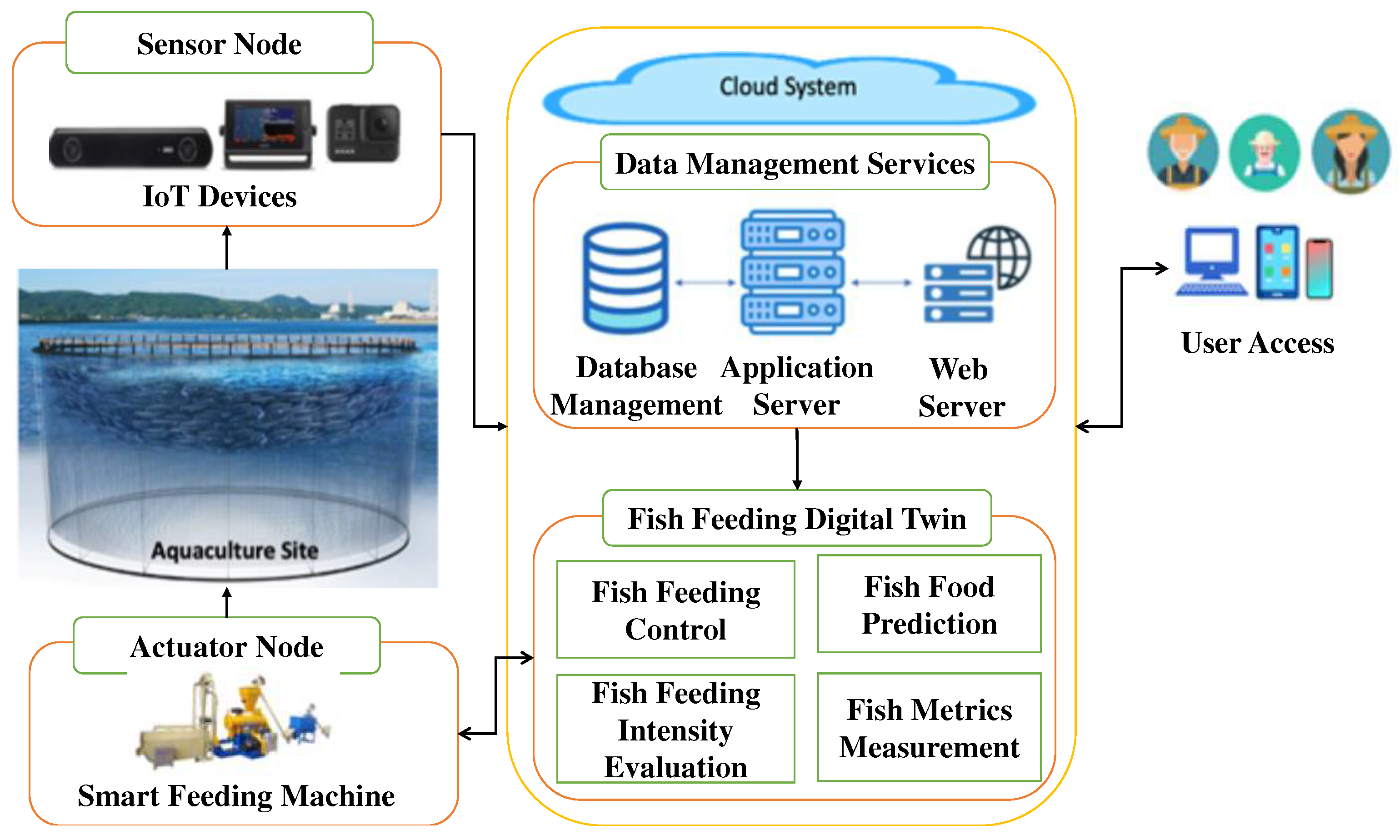 Preprints 96083 g002