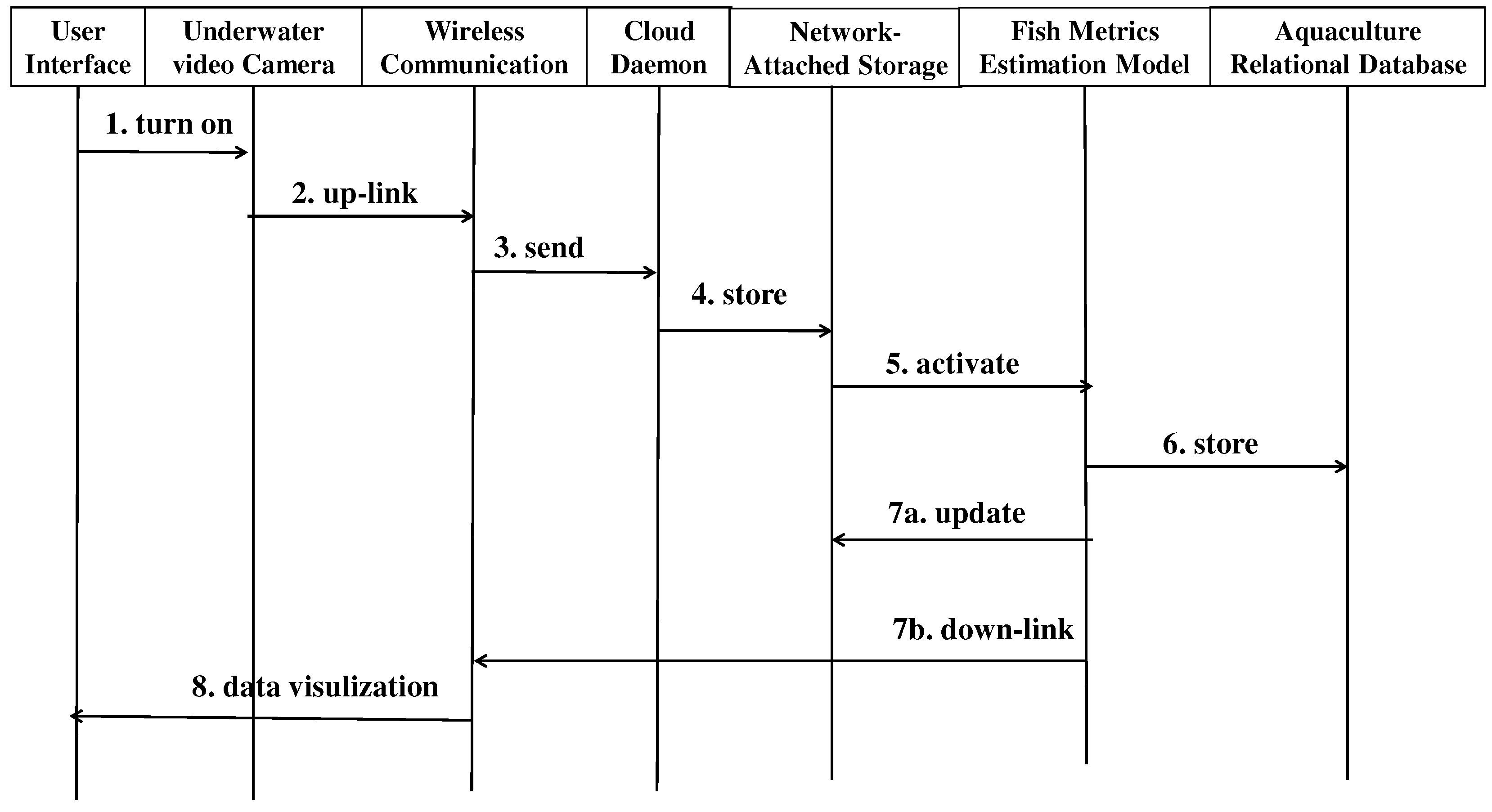Preprints 96083 g006