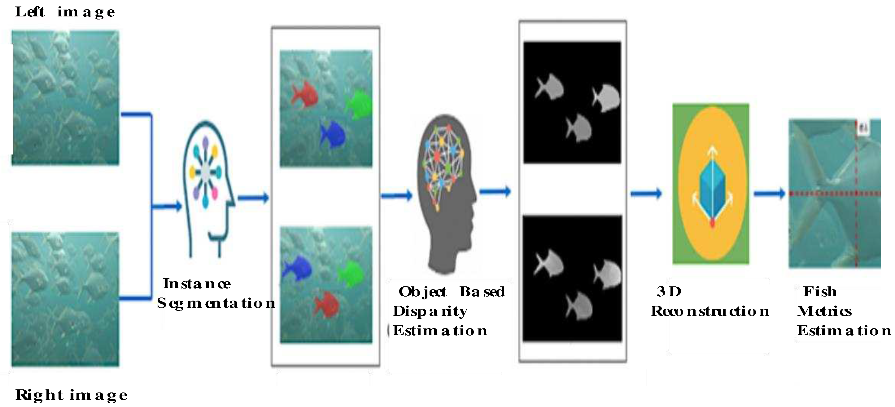 Preprints 96083 g007