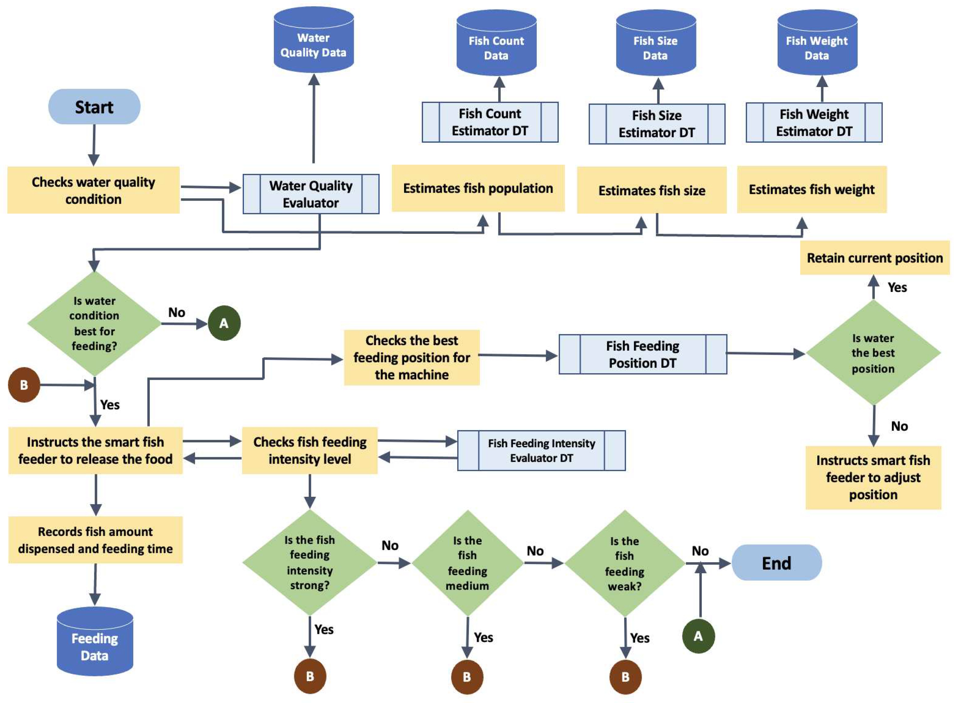 Preprints 96083 g009