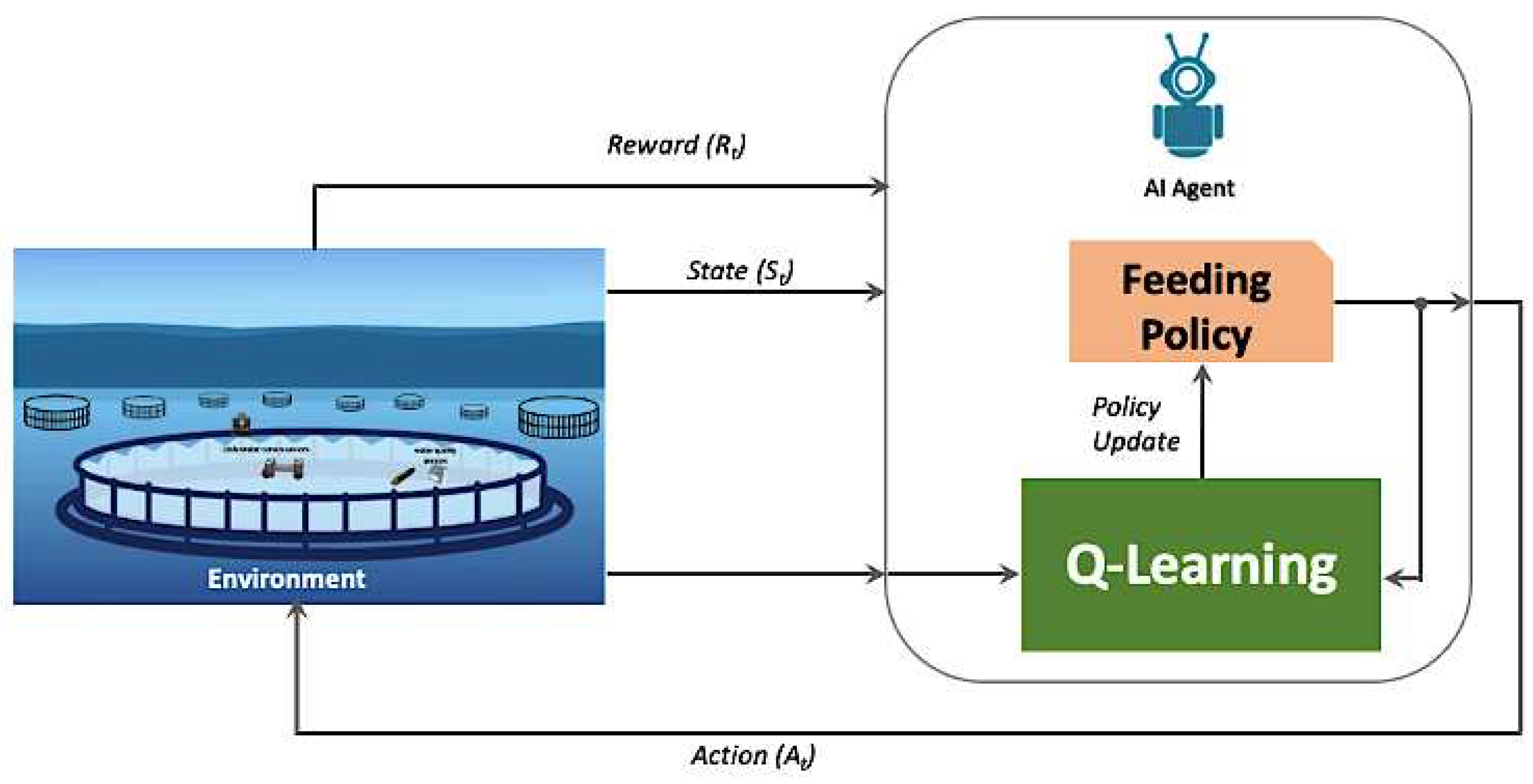 Preprints 96083 g010