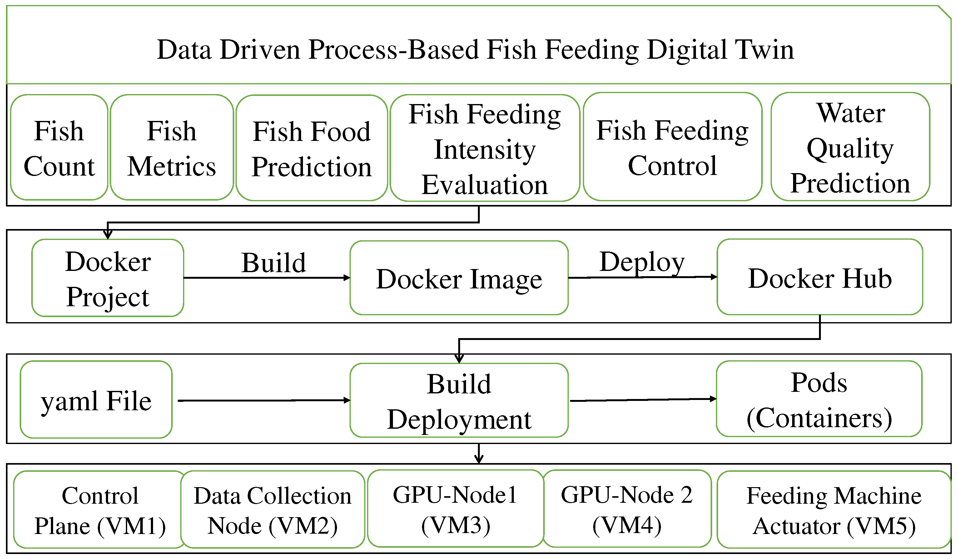 Preprints 96083 g011