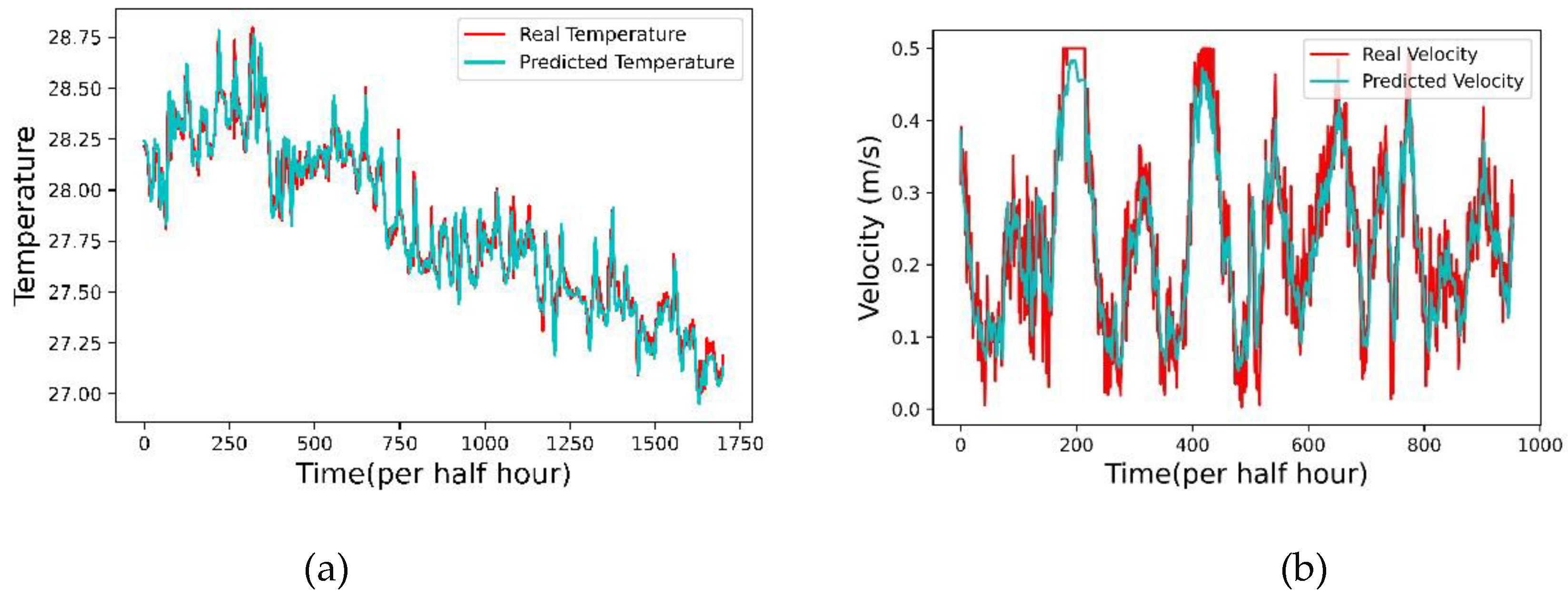 Preprints 96083 g012