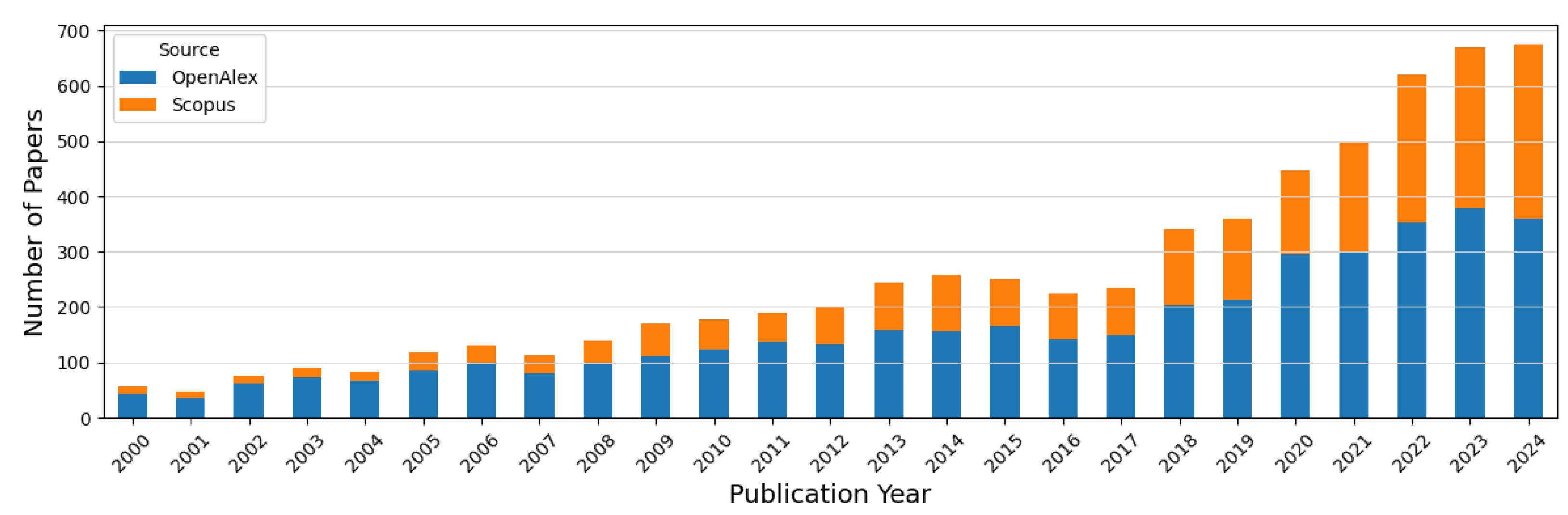 Preprints 201130 g001 Preprints 201130 g001