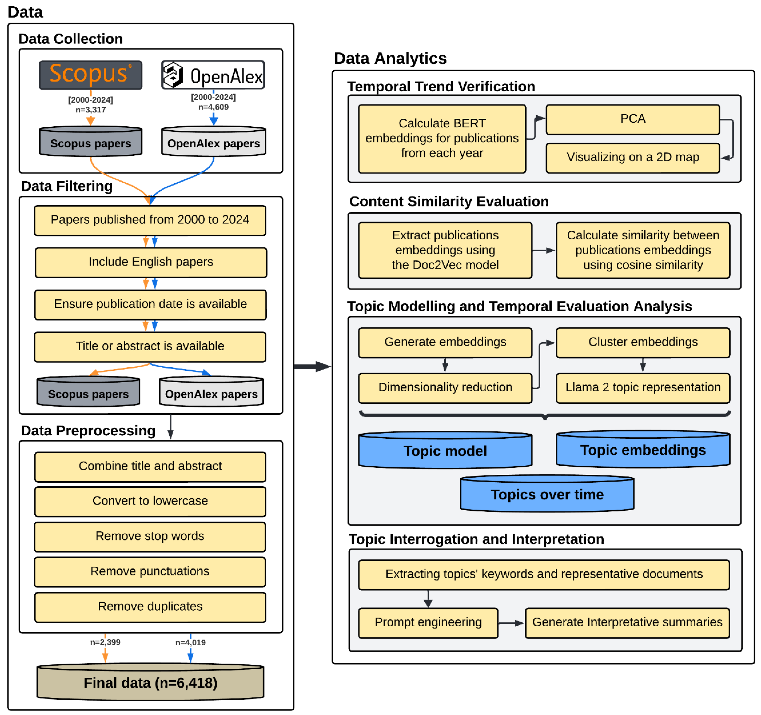 Preprints 201130 g002 Preprints 201130 g002
