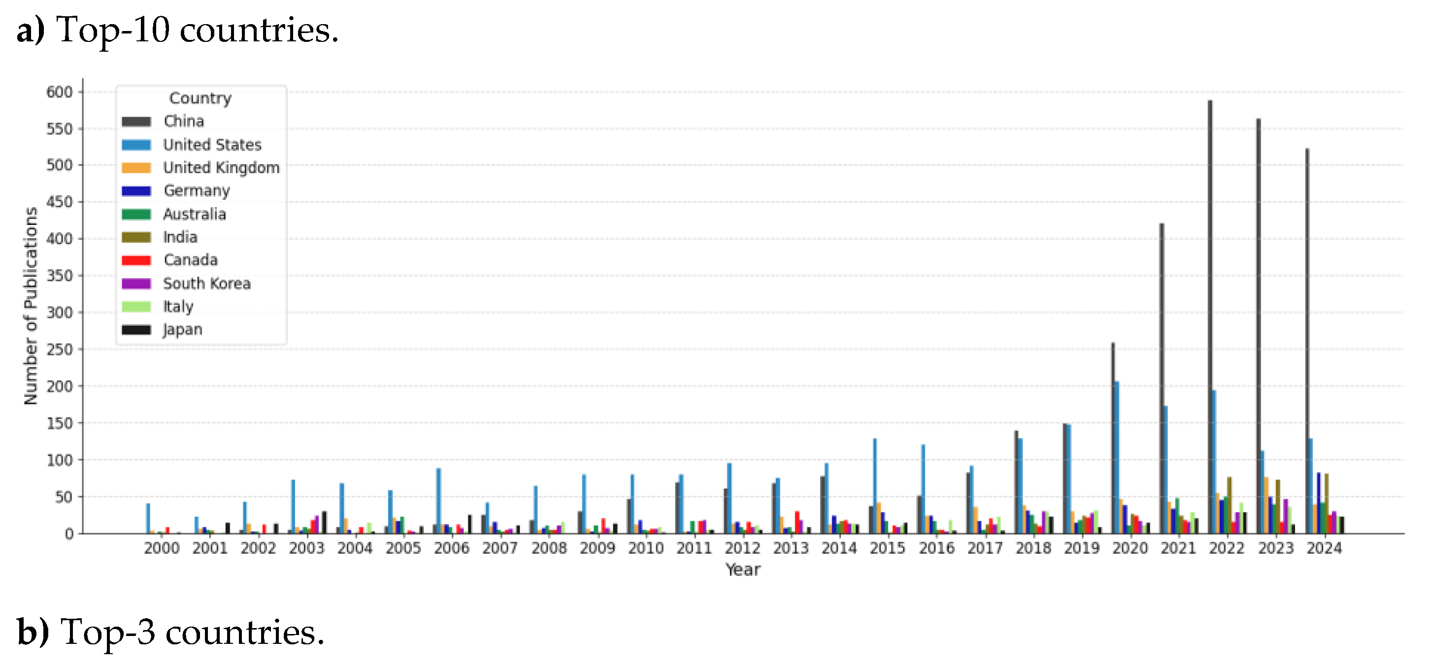 Preprints 201130 g003a Preprints 201130 g003a