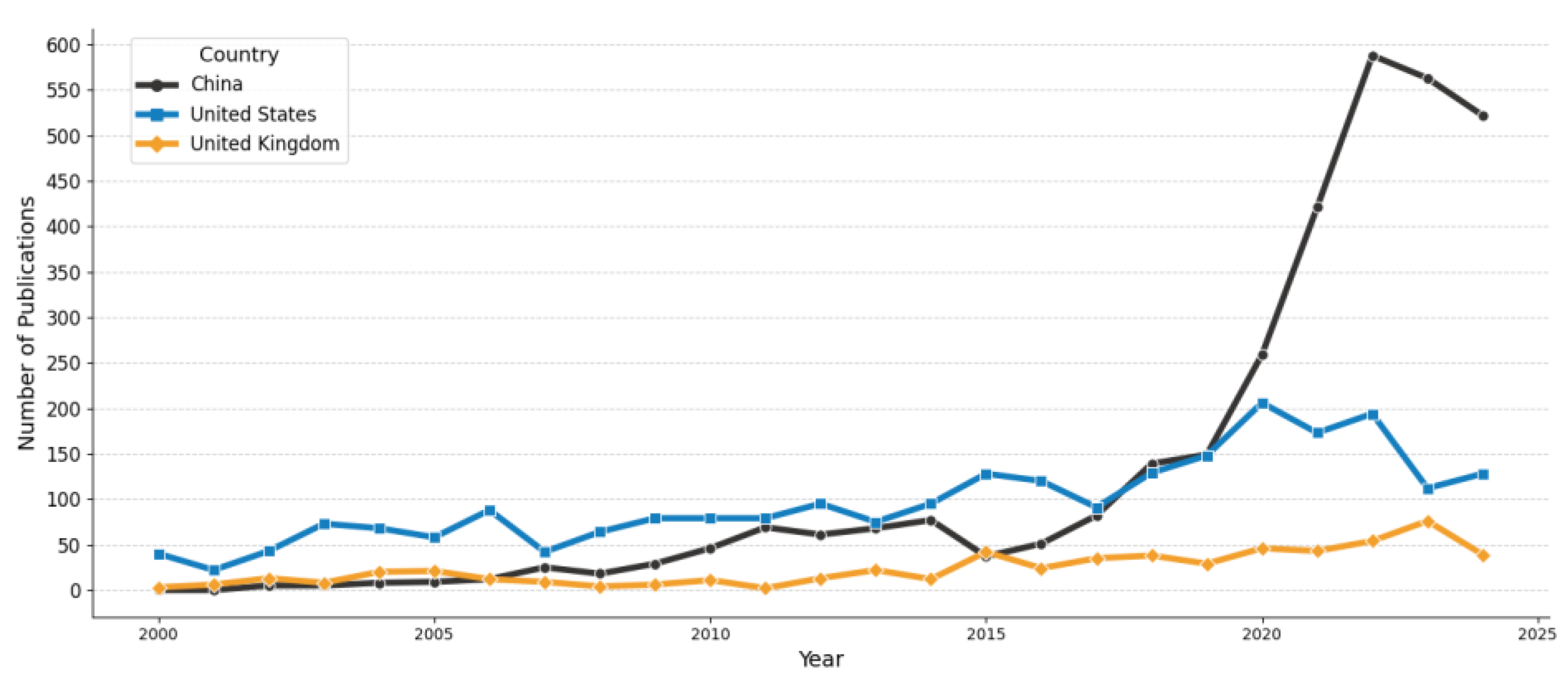 Preprints 201130 g003b