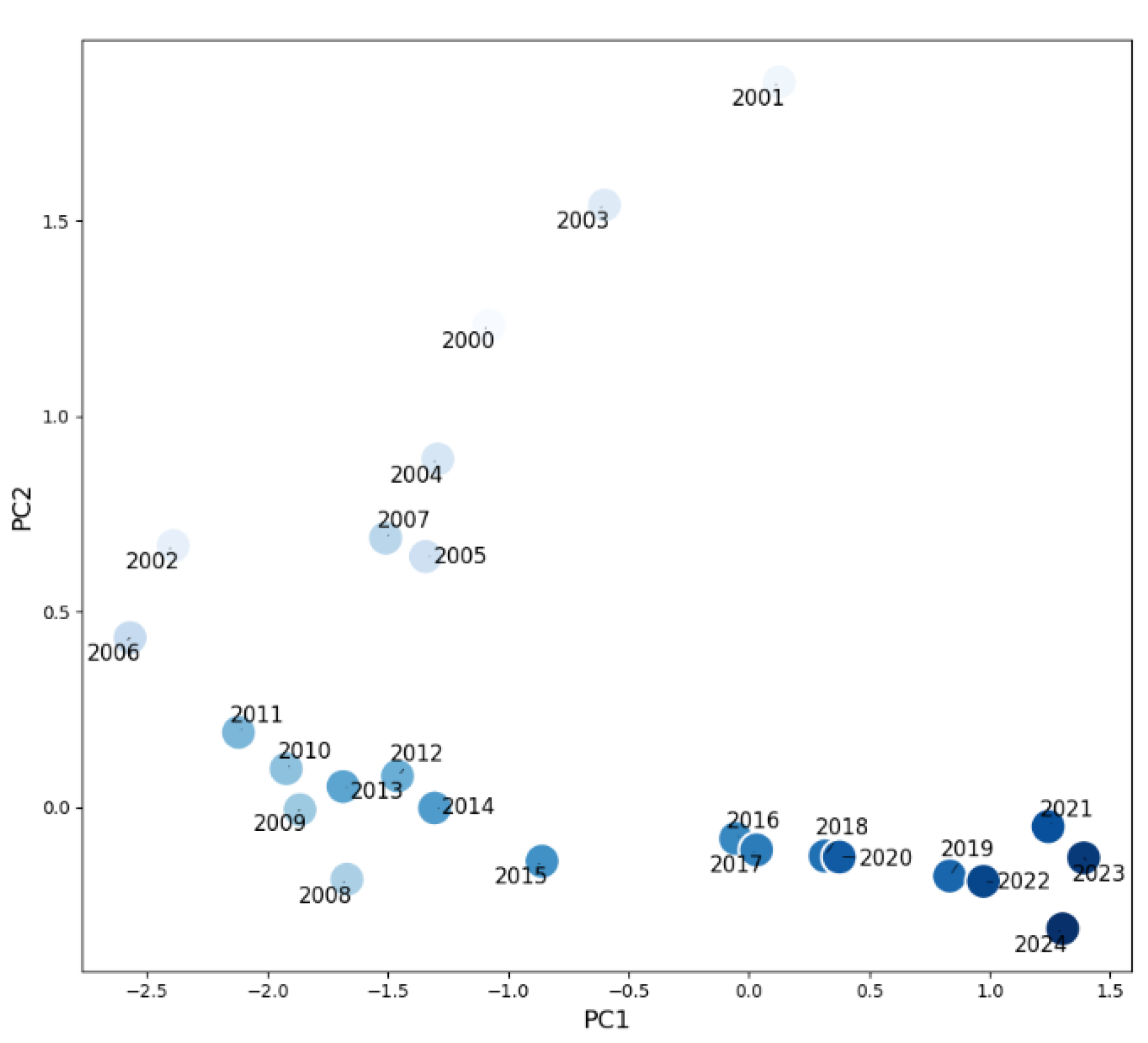 Preprints 201130 g004 Preprints 201130 g004