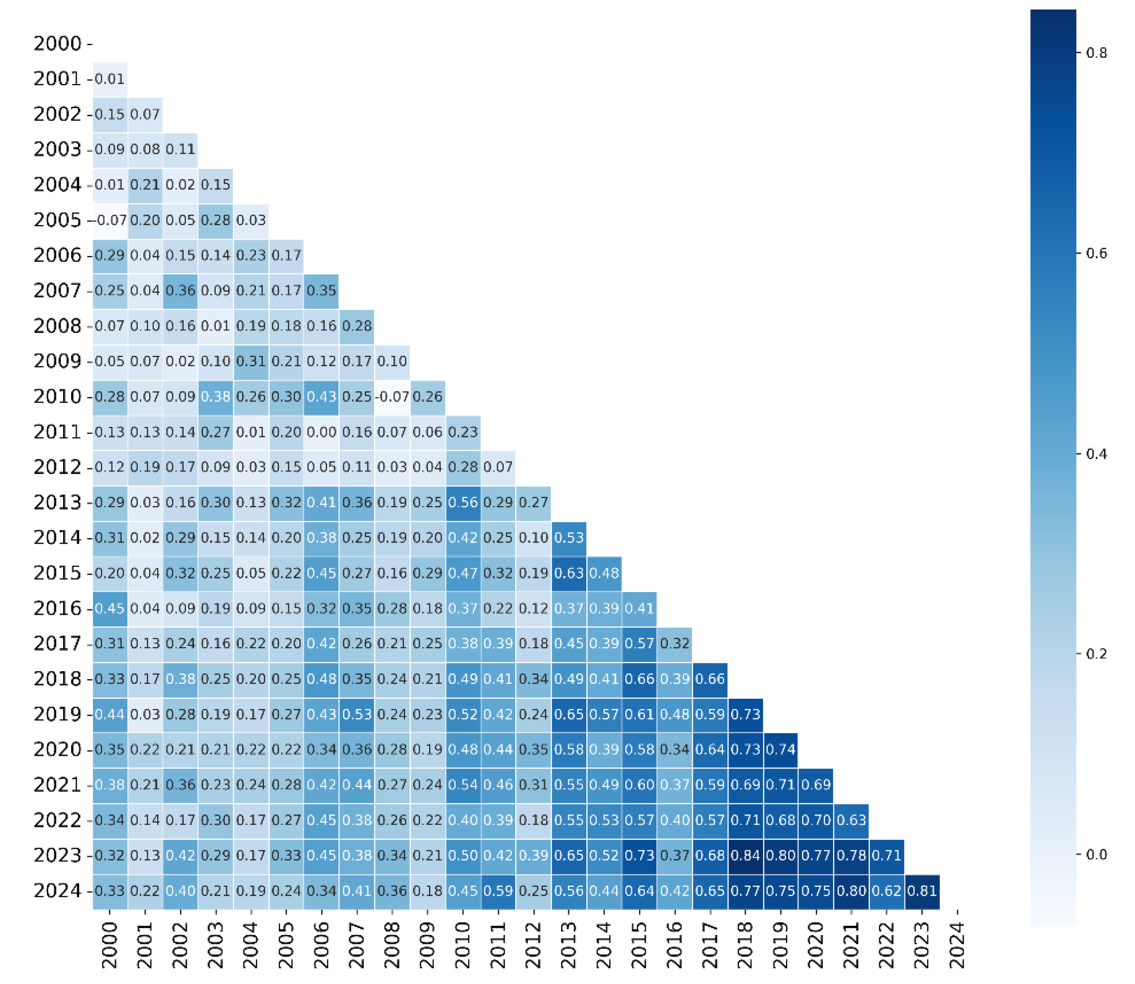 Preprints 201130 g005 Preprints 201130 g005