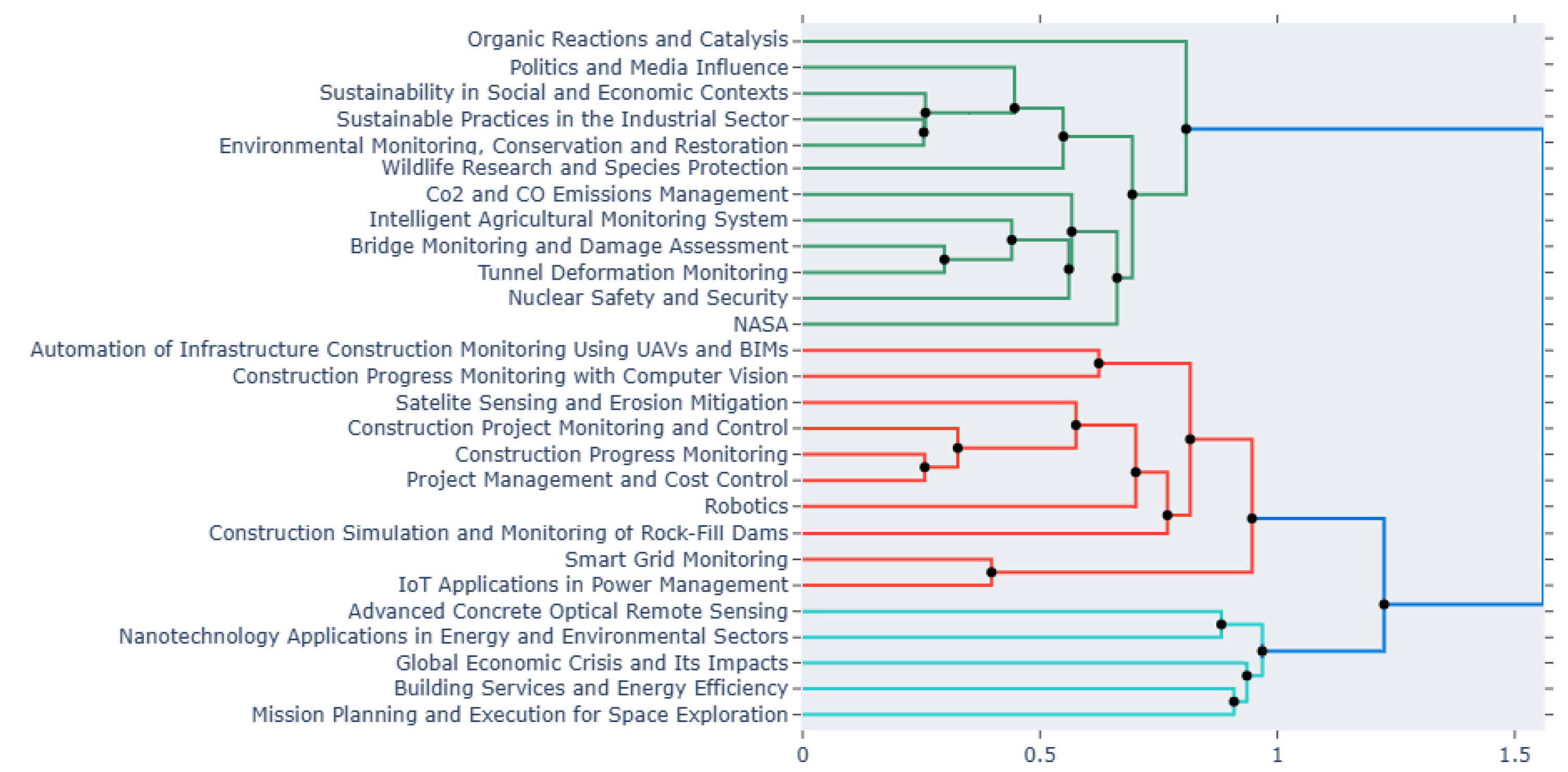 Preprints 201130 g006 Preprints 201130 g006
