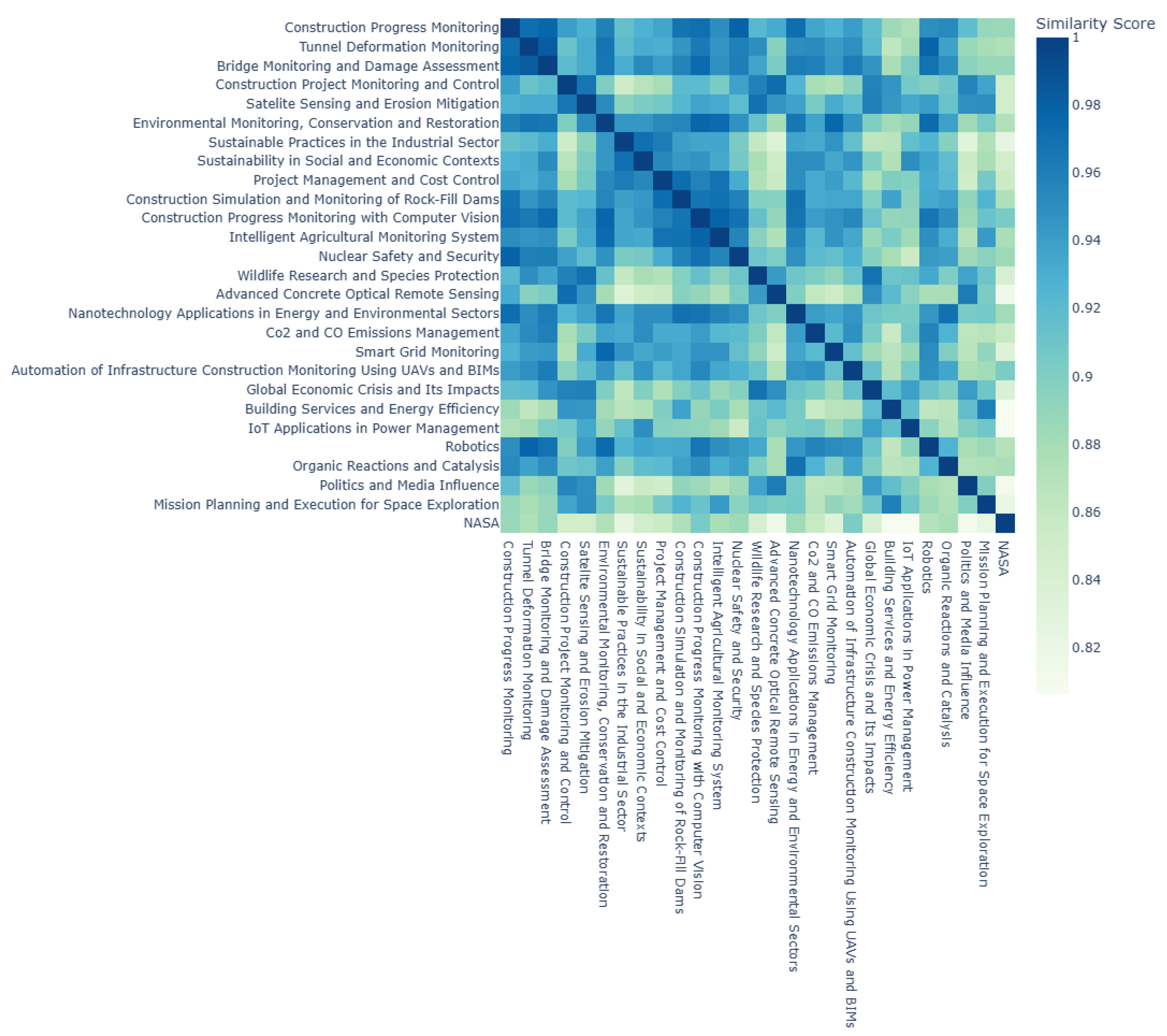 Preprints 201130 g007 Preprints 201130 g007