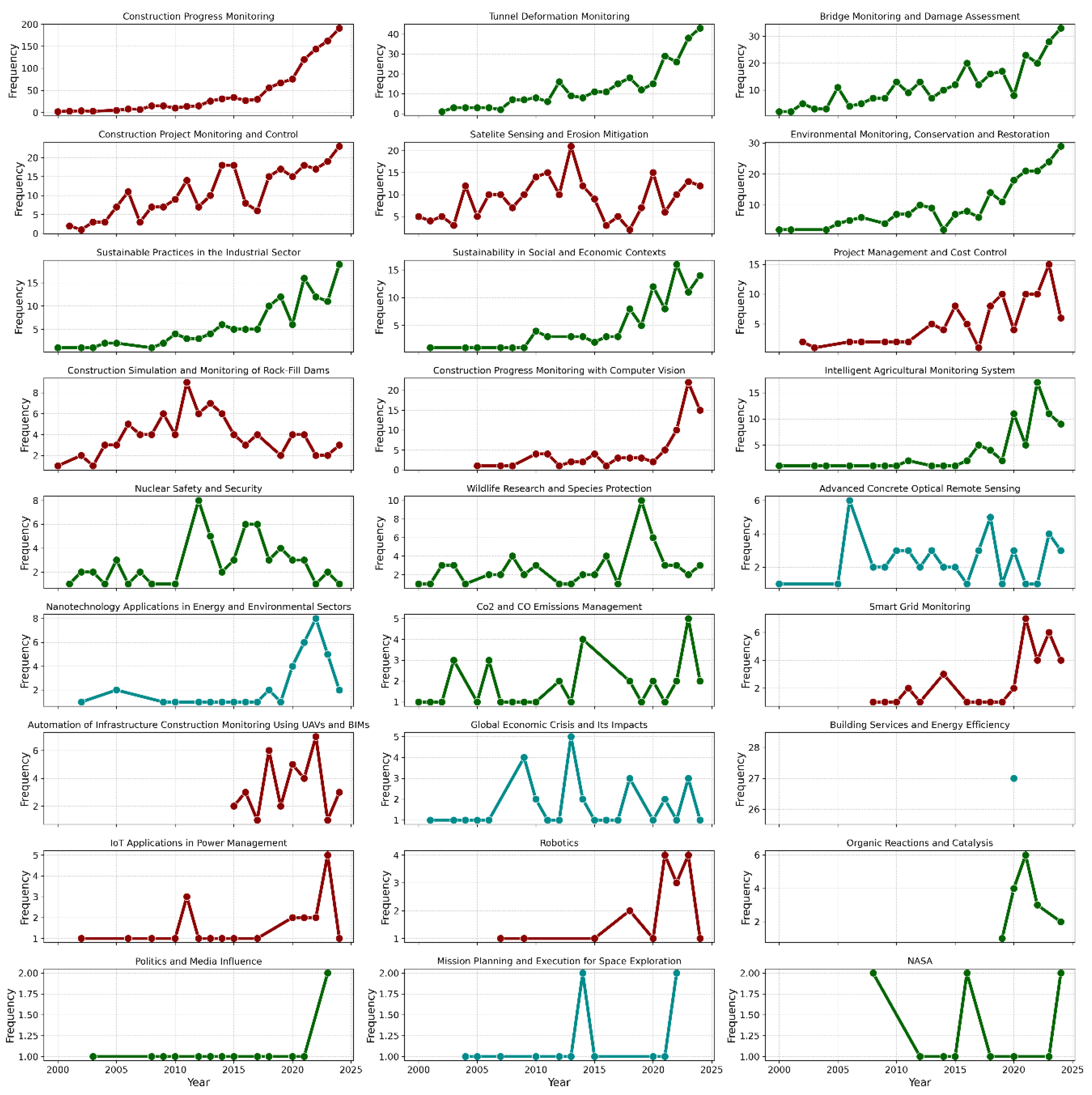 Preprints 201130 g008 Preprints 201130 g008
