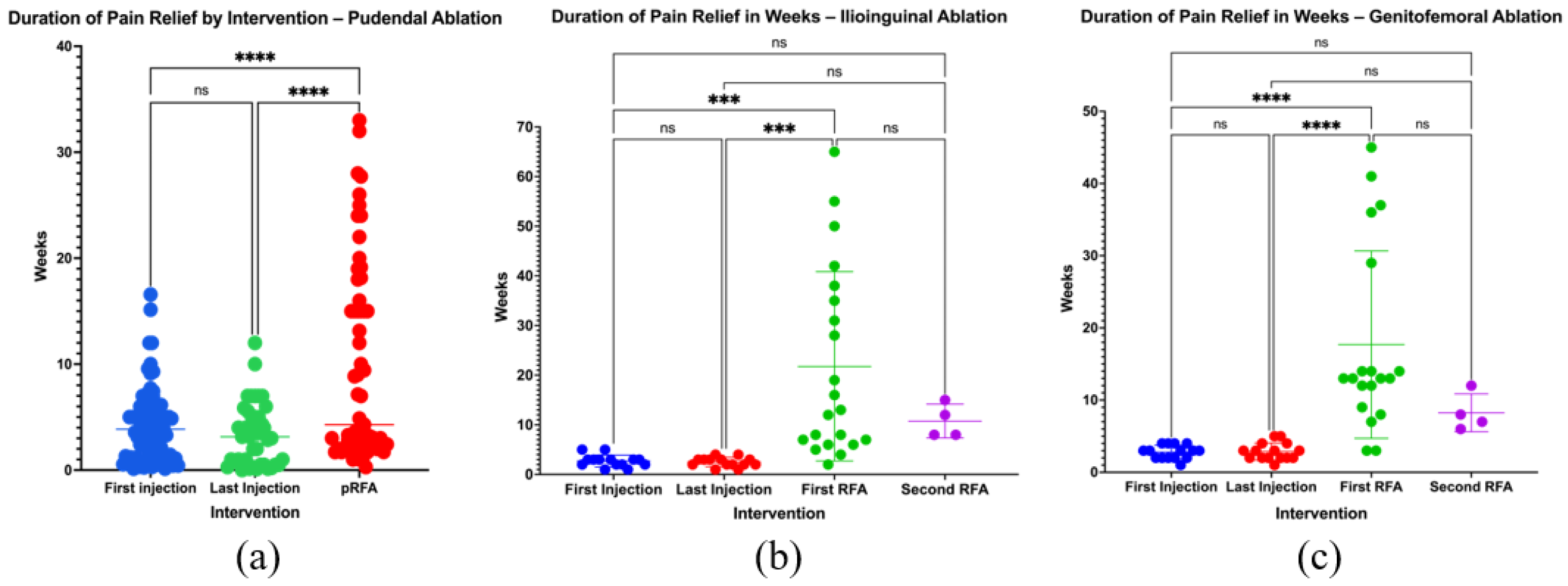 Preprints 175349 g006