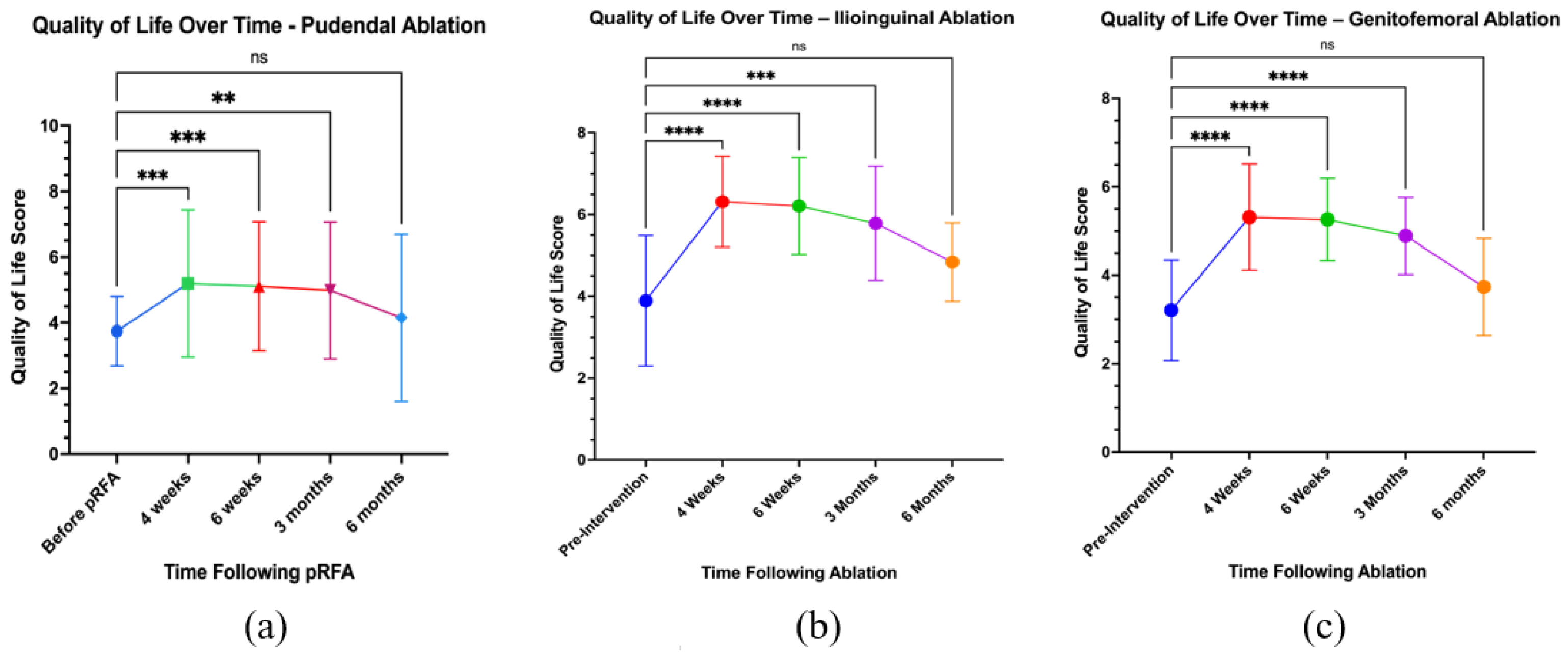 Preprints 175349 g007