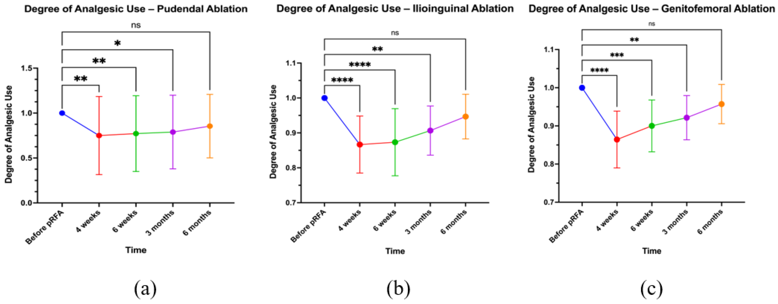 Preprints 175349 g008