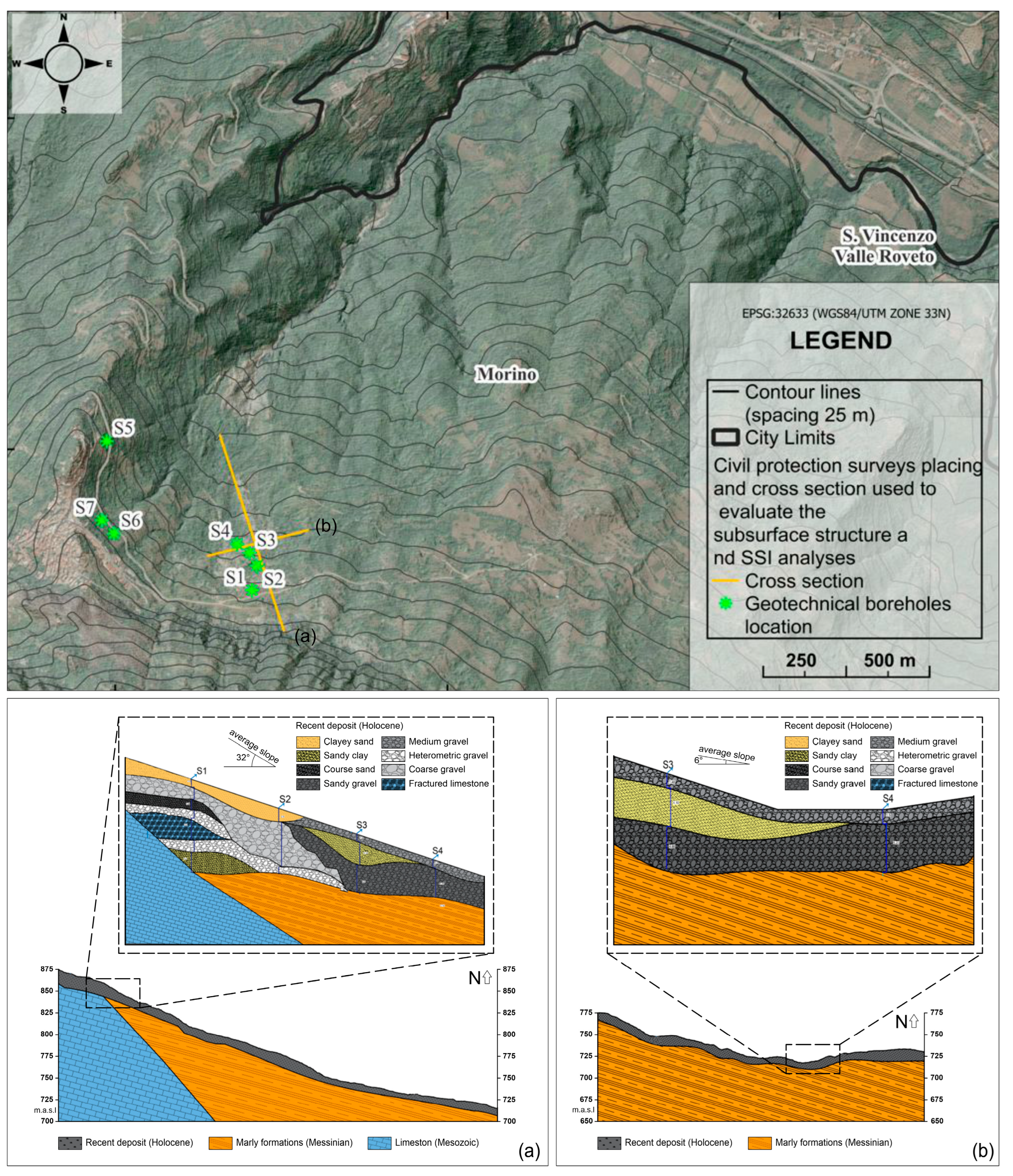 Preprints 114976 g004