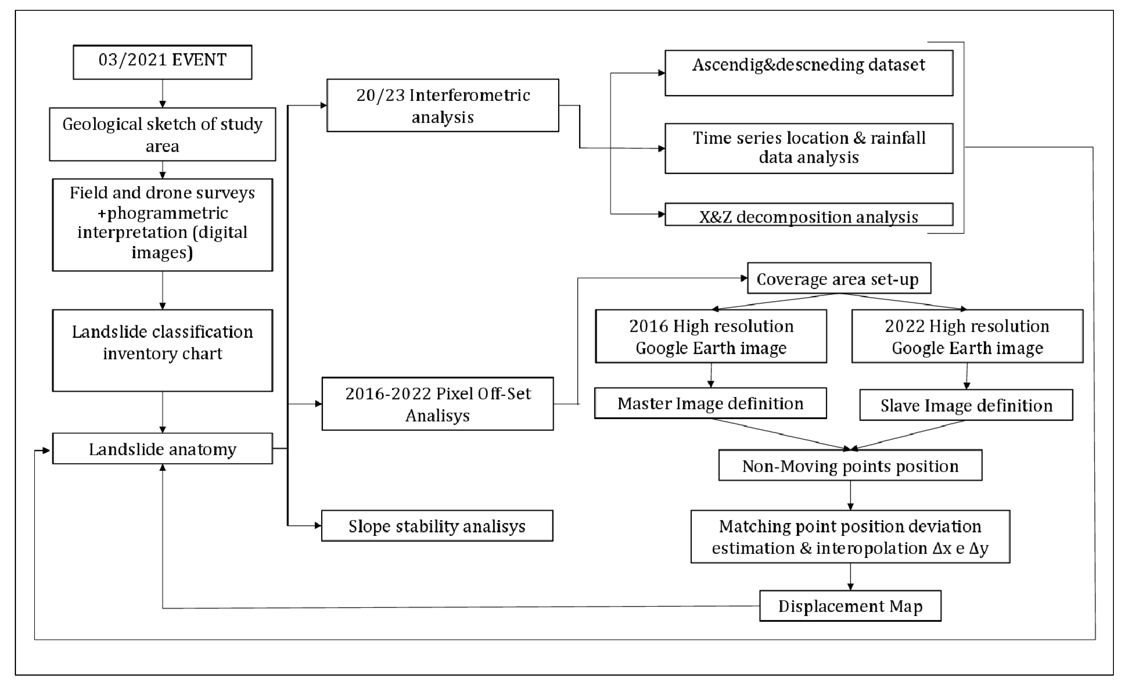 Preprints 114976 g005